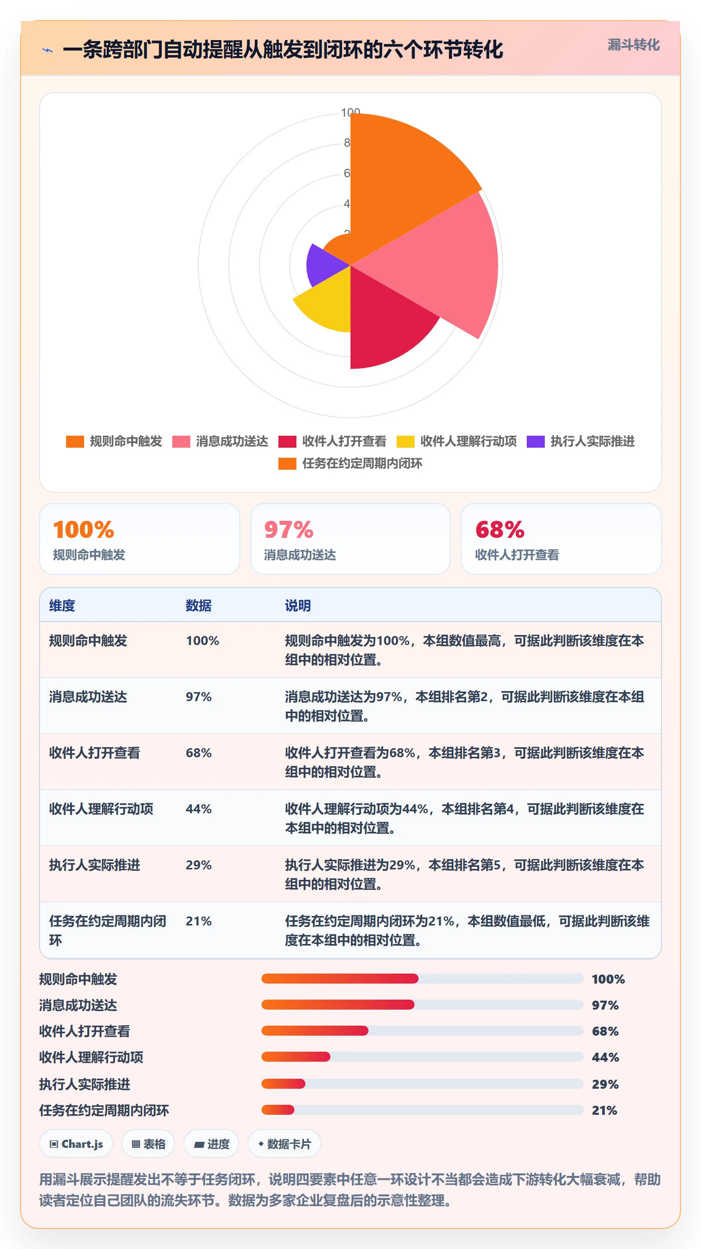 任务提醒如何做好自动提醒?跨部门团队效率提升与操作步骤