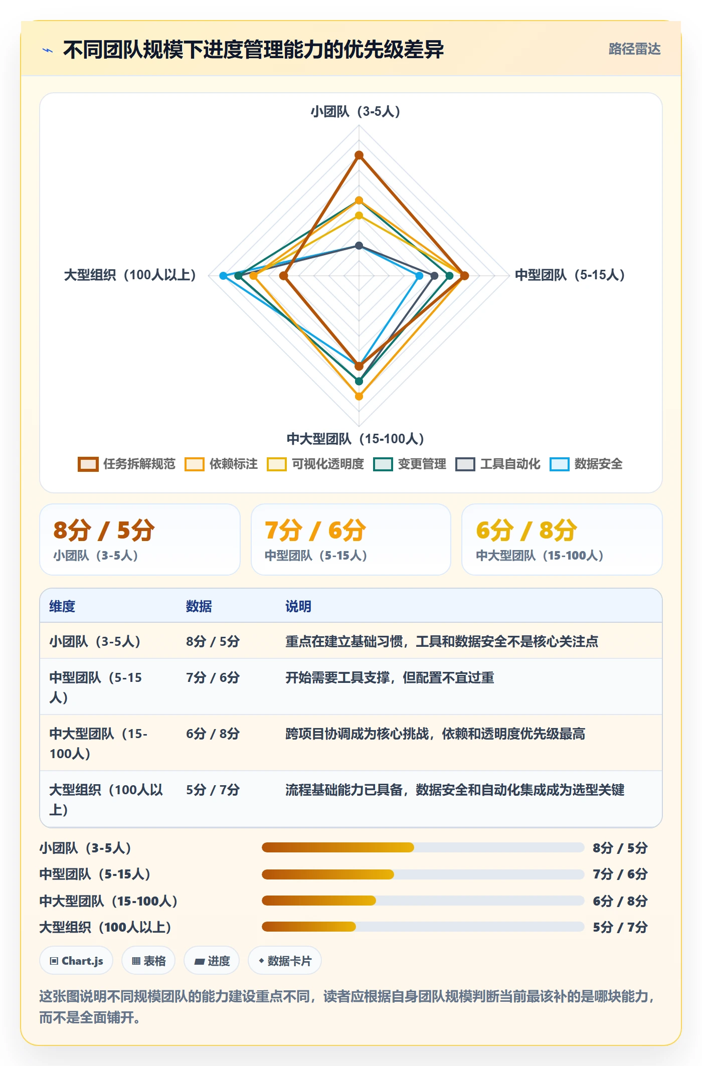 进度管理如何做好任务进度?产品经理流程优化与操作步骤