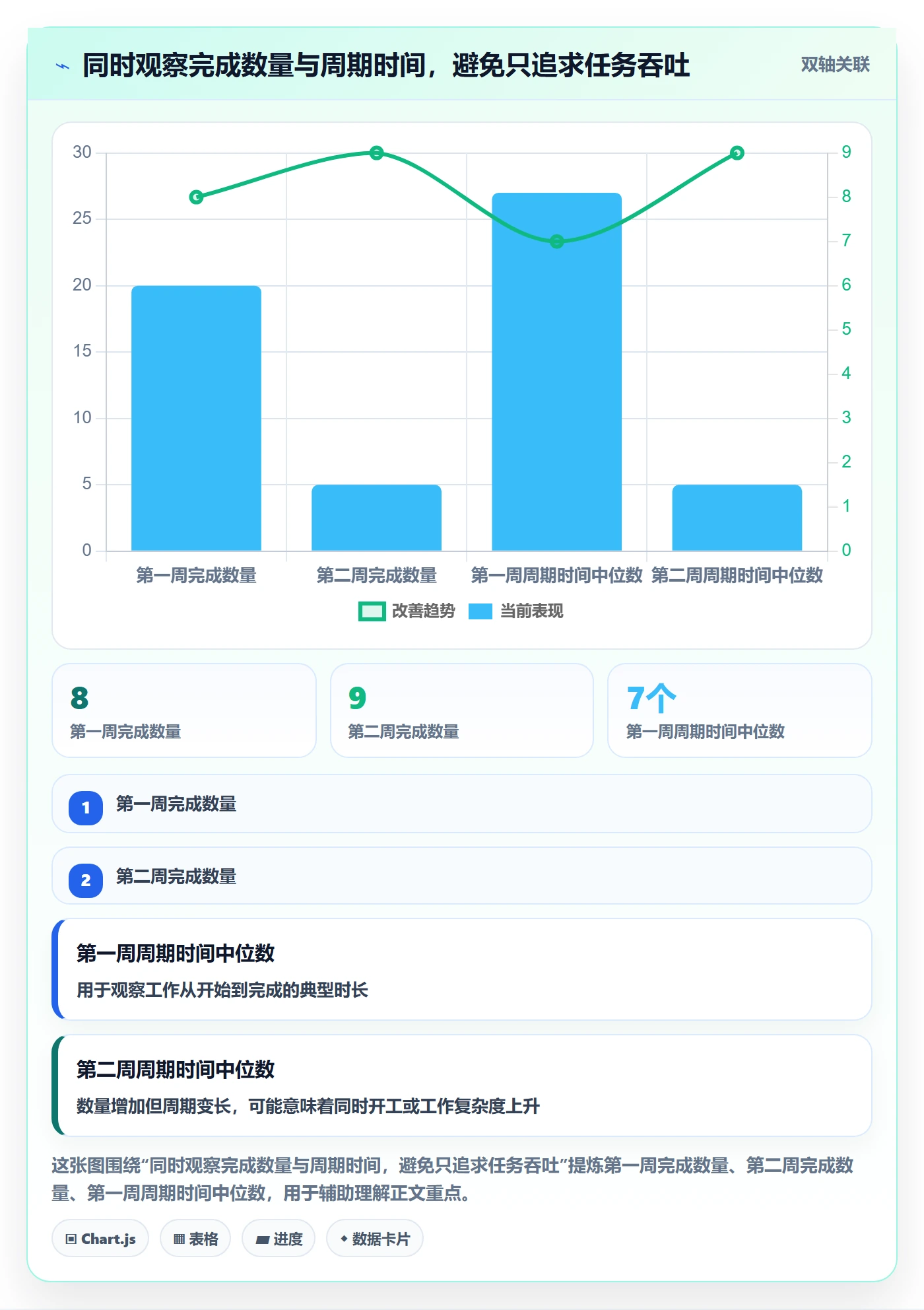Kanban怎么做?产品经理协同管理:看板从0到1