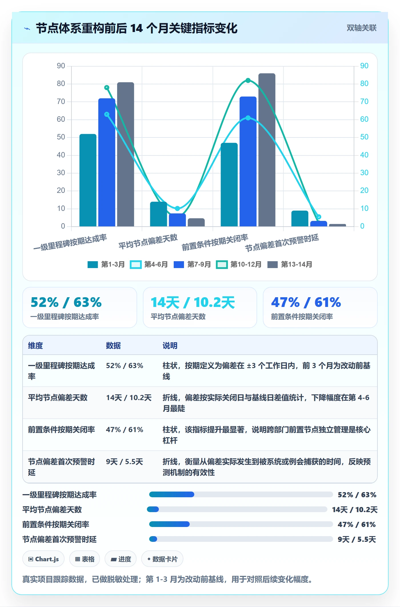 节点日期管理指南：企业管理者如何做好里程碑，落地方案全流程