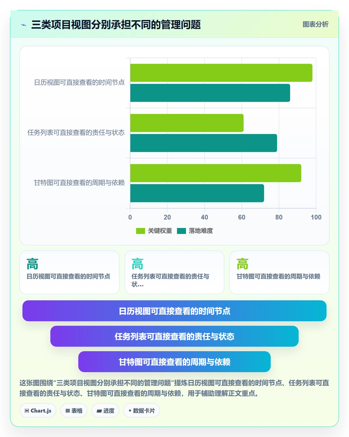 日历视图如何做好项目日历?产品经理效率提升与操作步骤