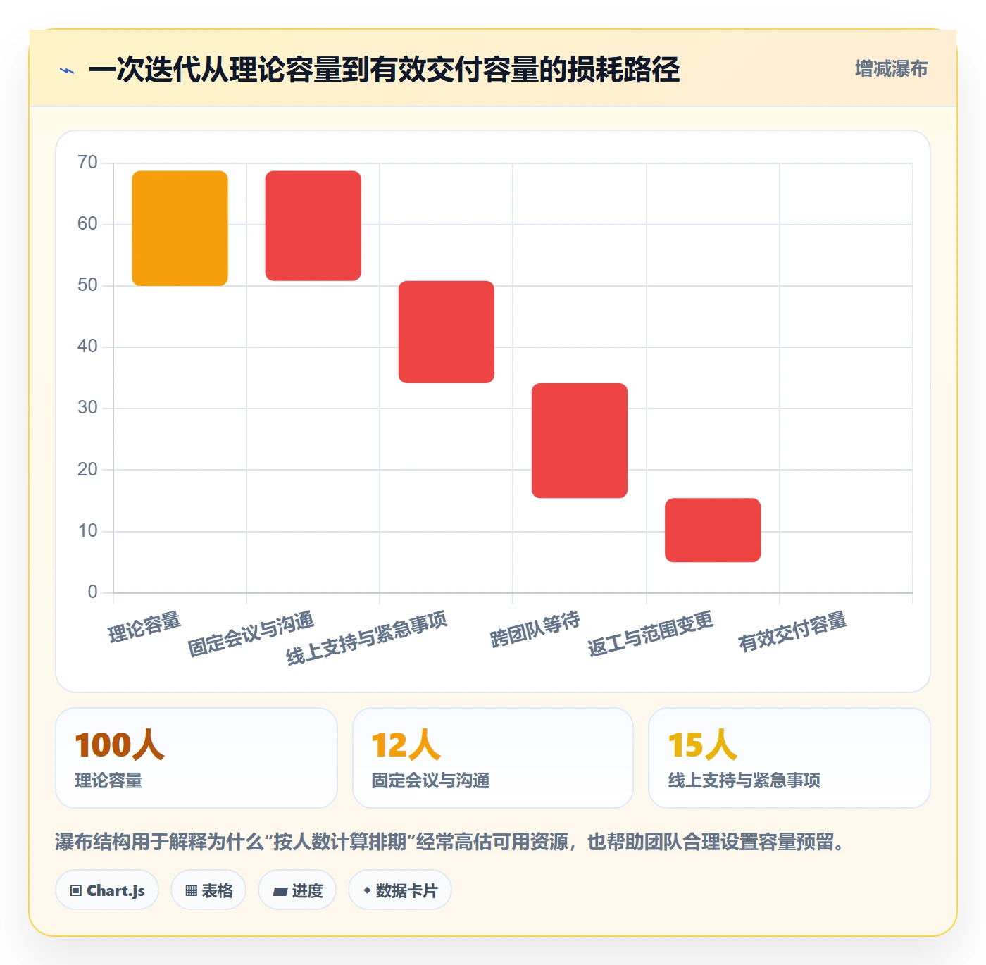 迭代最佳实践:产品经理迭代管理流程优化,常见问题