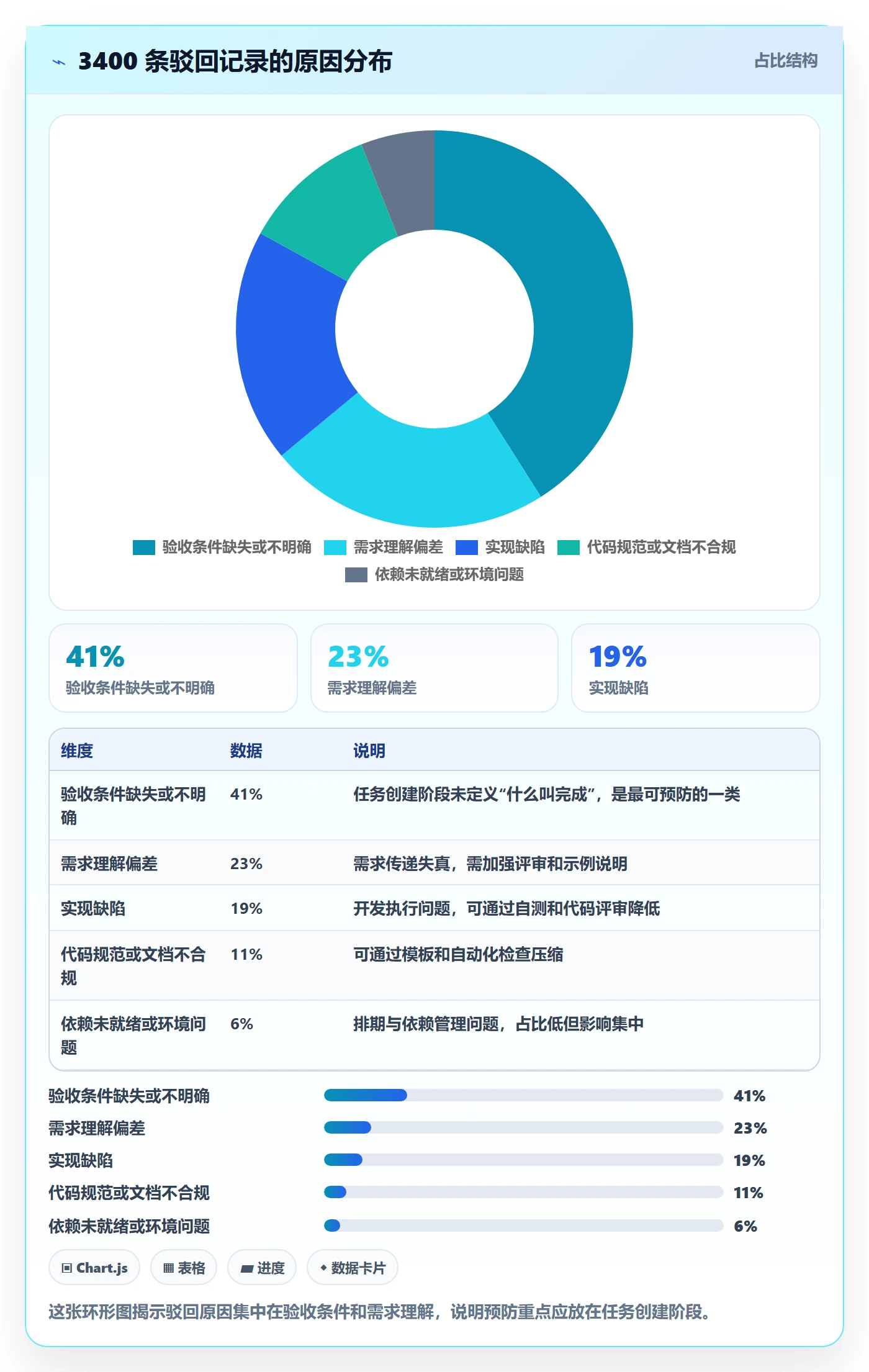 驳回管理方法大全：项目成员任务验收制度设计落地清单