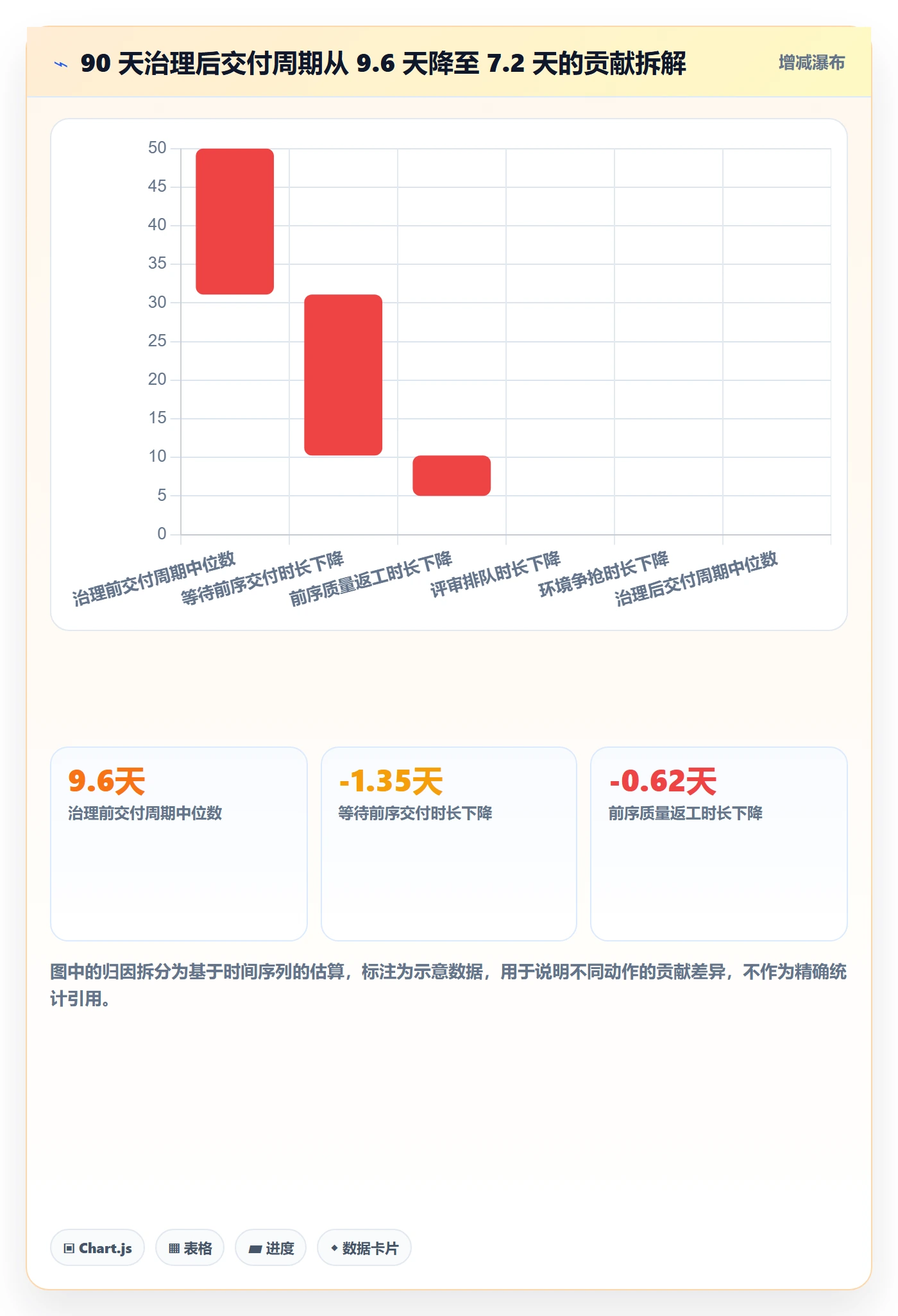 FS管理方法大全:企业管理者任务依赖数据分析落地清单