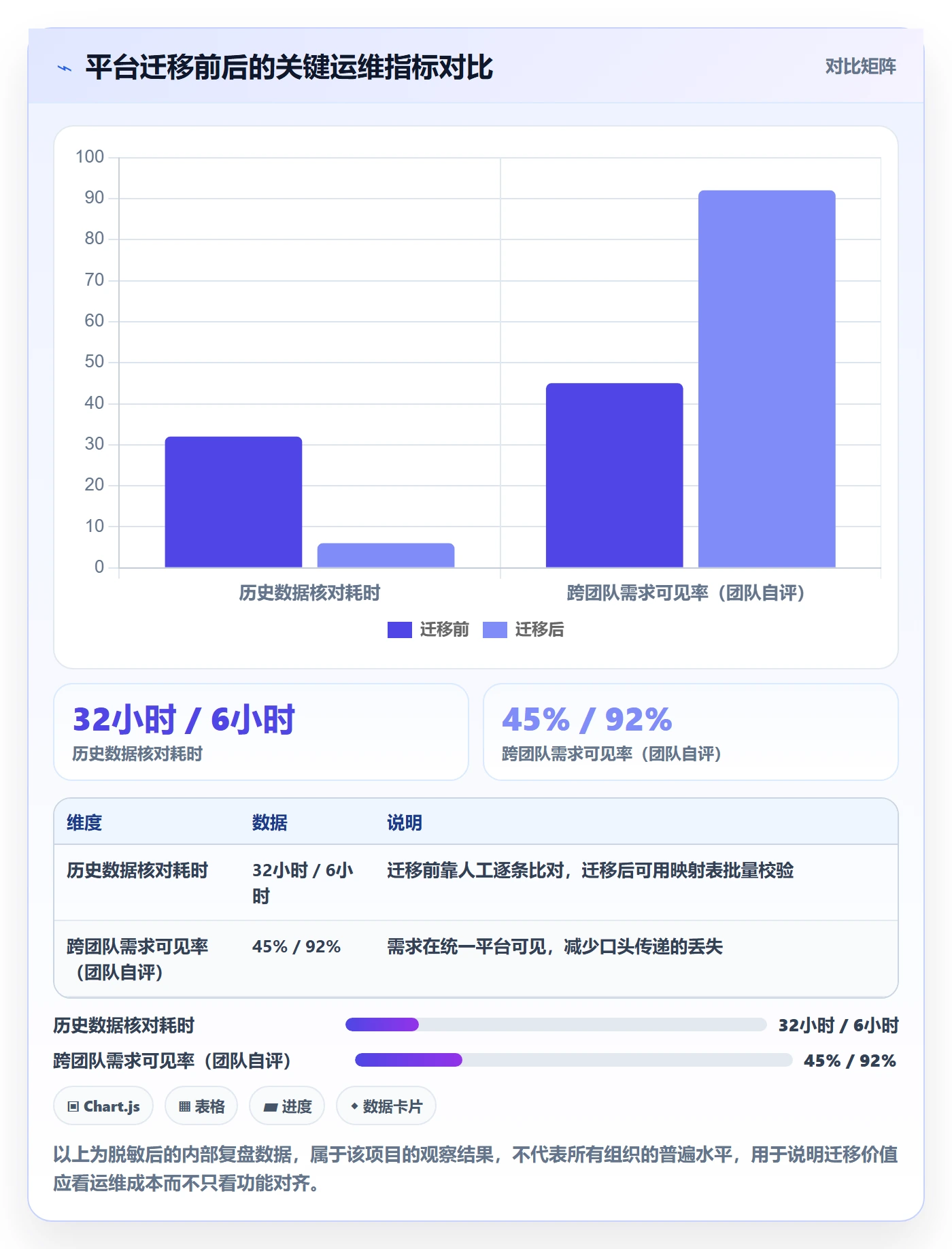 实施计划落地方案:产品经理开展项目规划的实操方法案例解析