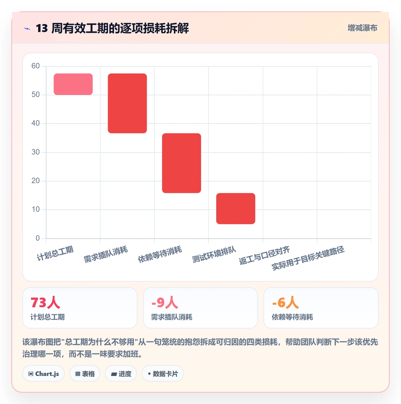 目标进度实操方法:研发团队提升项目目标效率的入门指南方法与模板