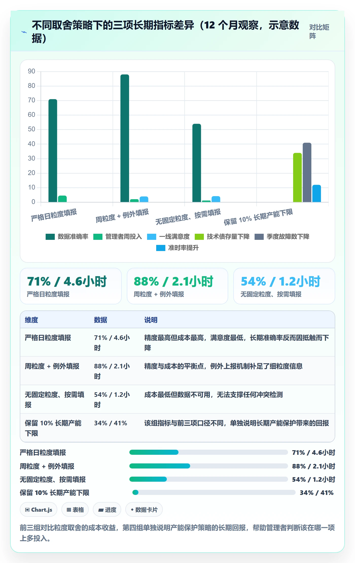 资源负载管理方法大全:管理层人力资源计划协同管理落地清单