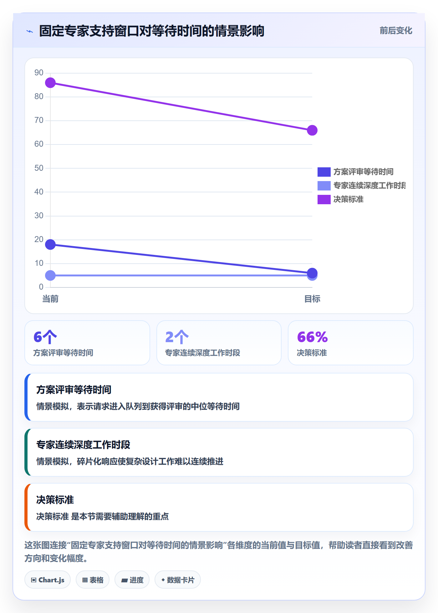 资源管理如何做好技能?实施团队效率提升与操作步骤