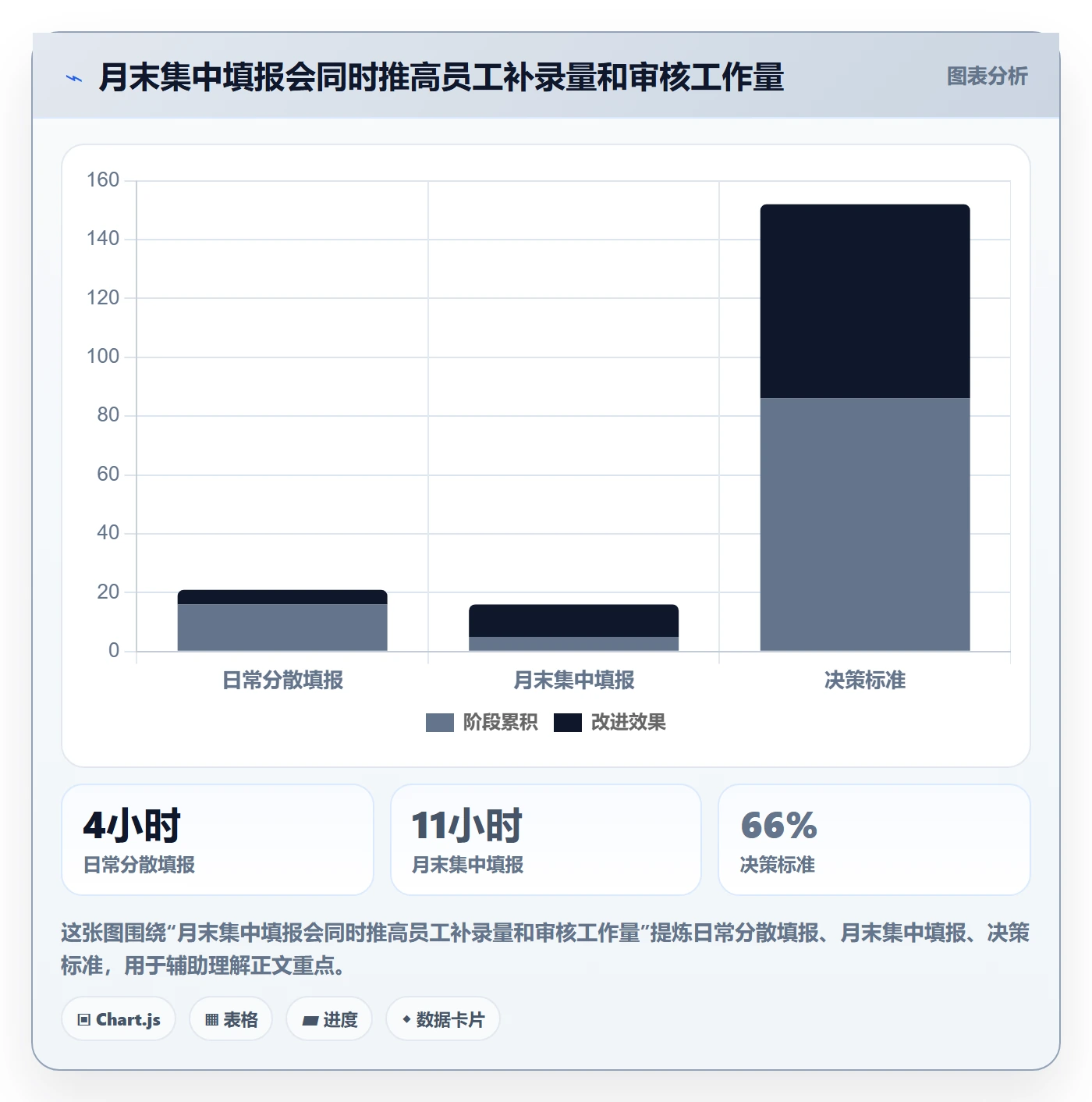 工时管理工时审核全流程:产品经理流程优化与一文讲清