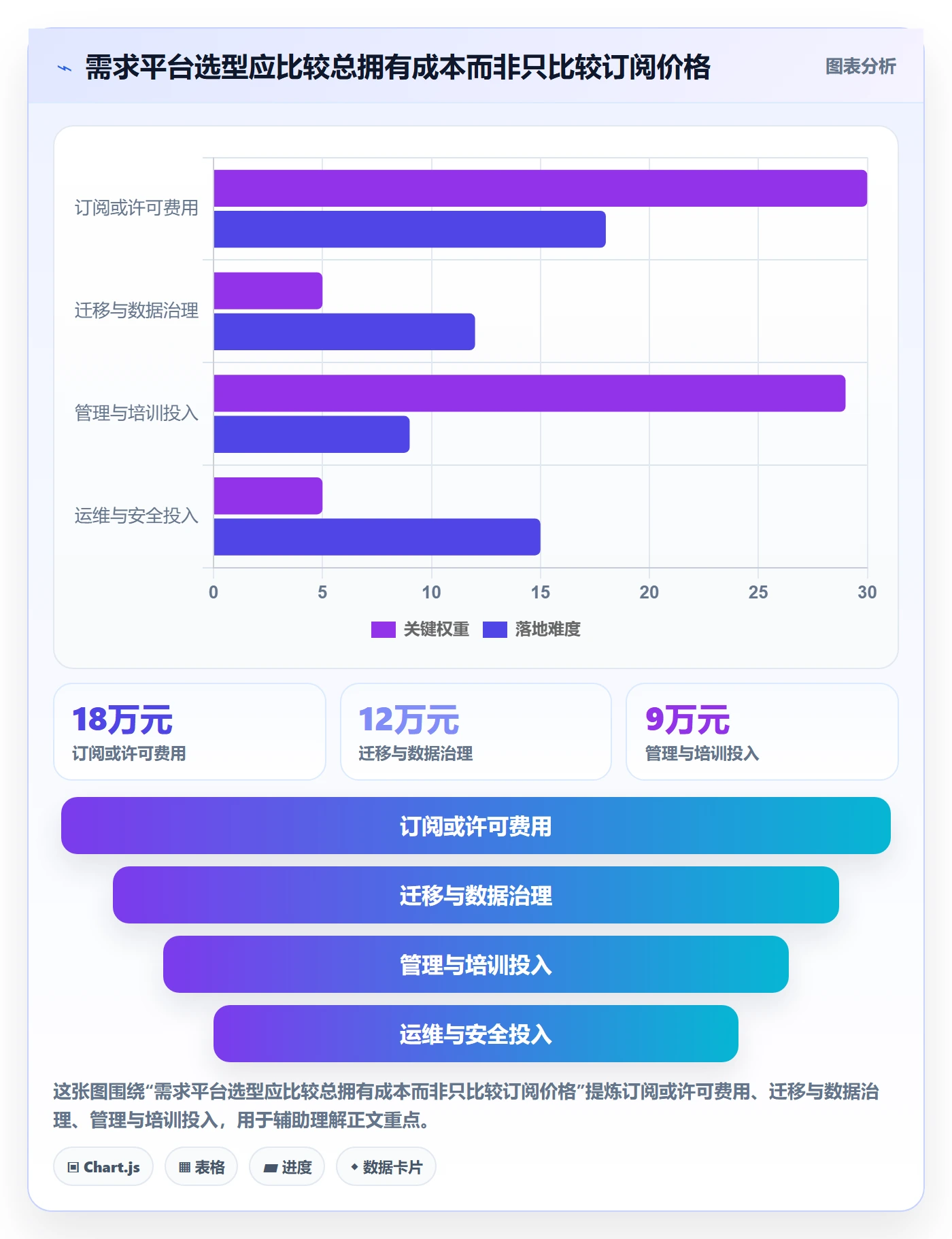 需求管理如何做好需求分析?研发团队最佳实践与操作步骤