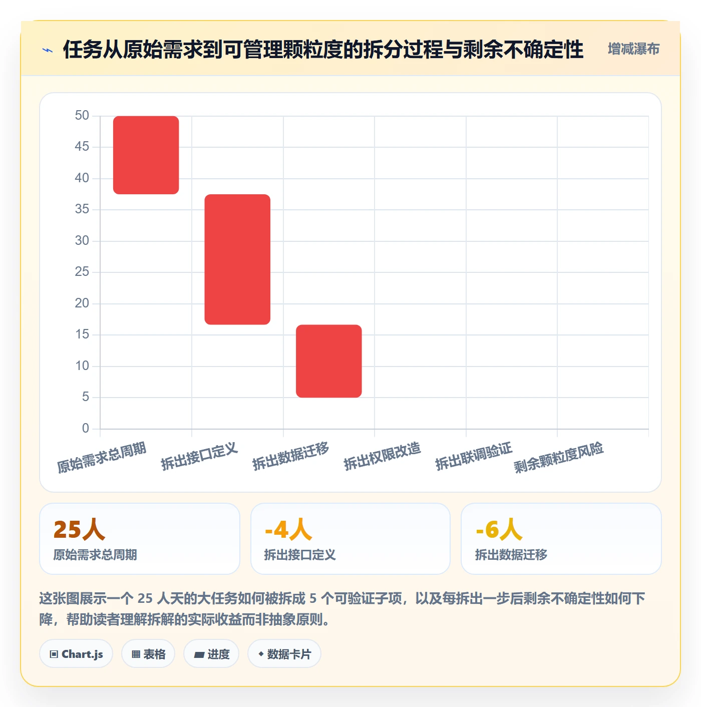 计划进度流程与规范:项目成员进度管理入门指南关键指标
