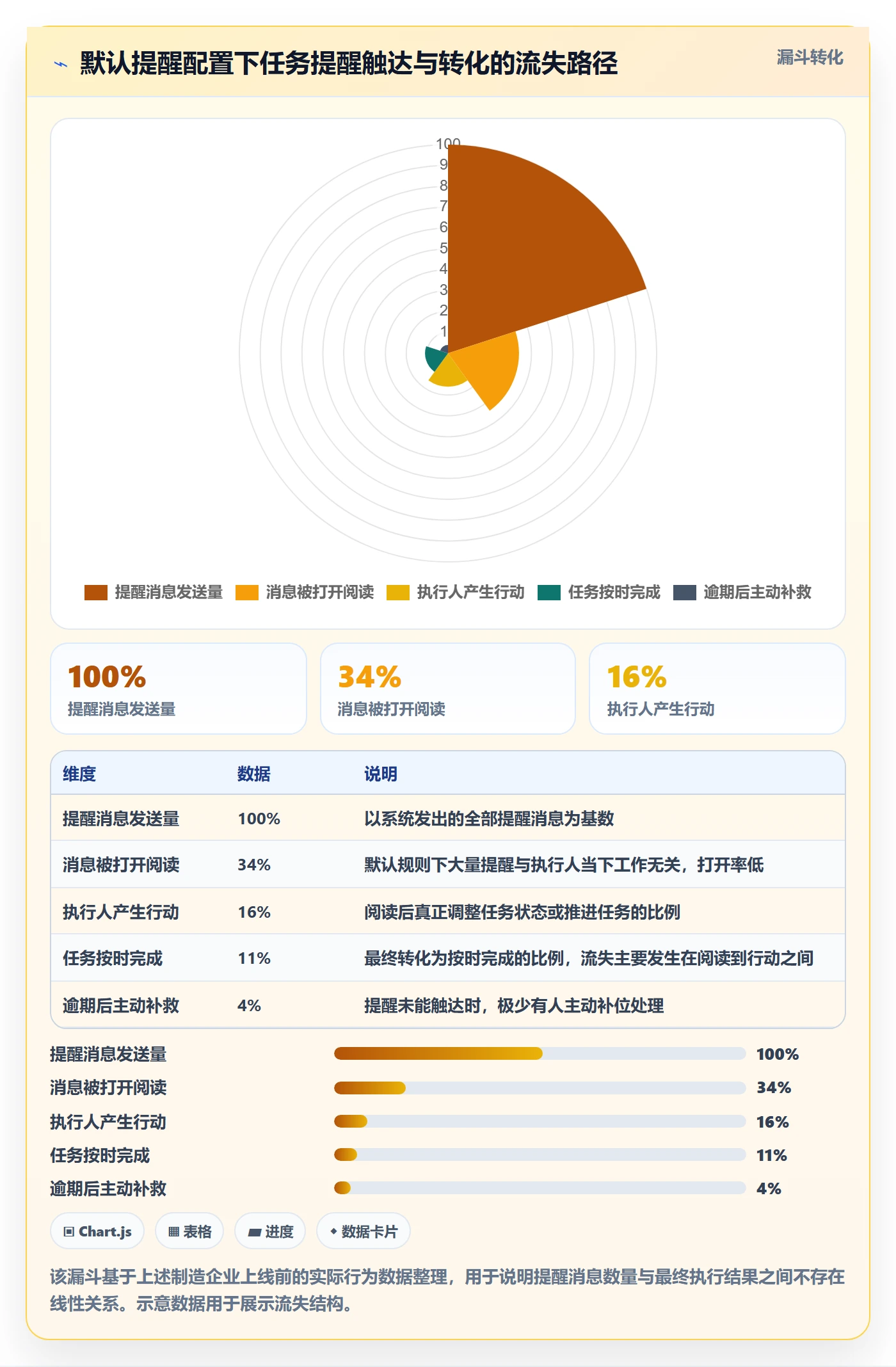 任务提醒如何做好自动提醒?实施团队最佳实践与操作步骤
