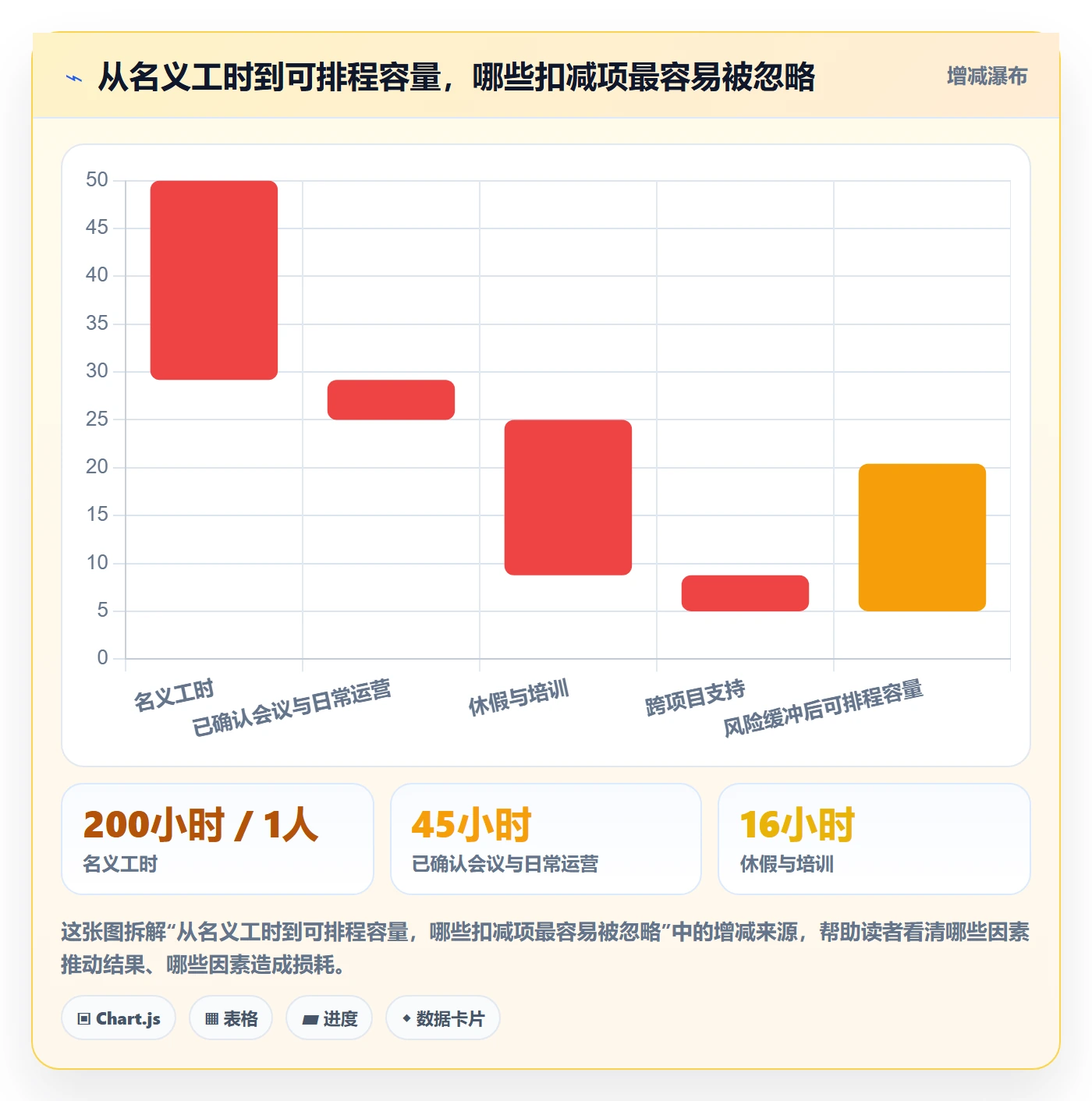 人员投入落地方案:跨部门团队开展人力资源计划的最佳实践案例解析