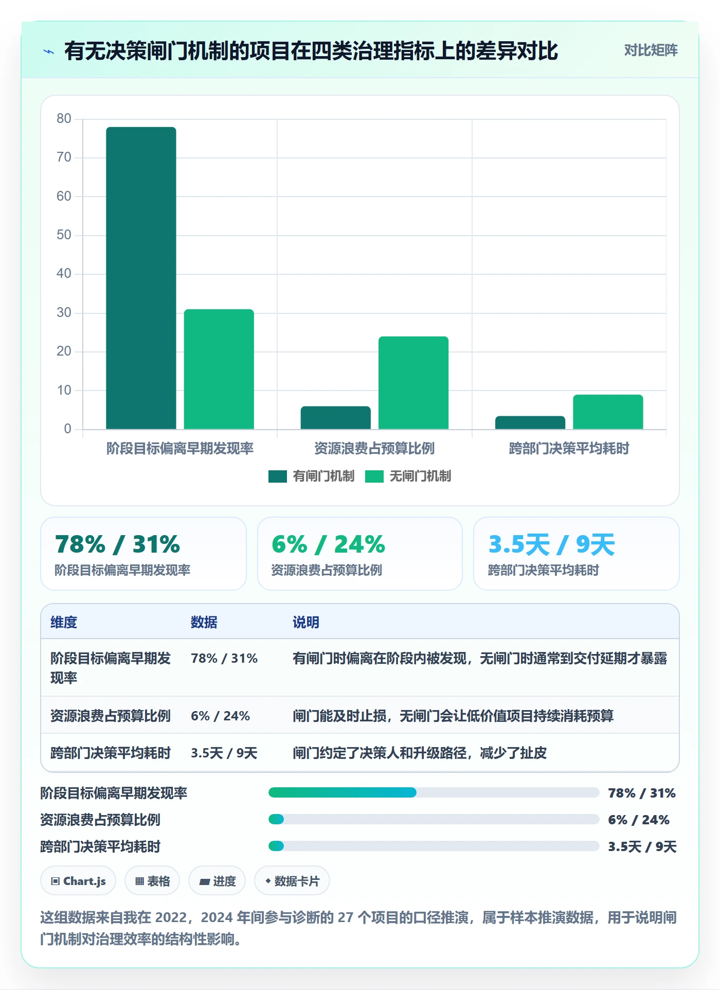 阶段计划落地方案：管理层开展项目规划的入门指南案例解析
