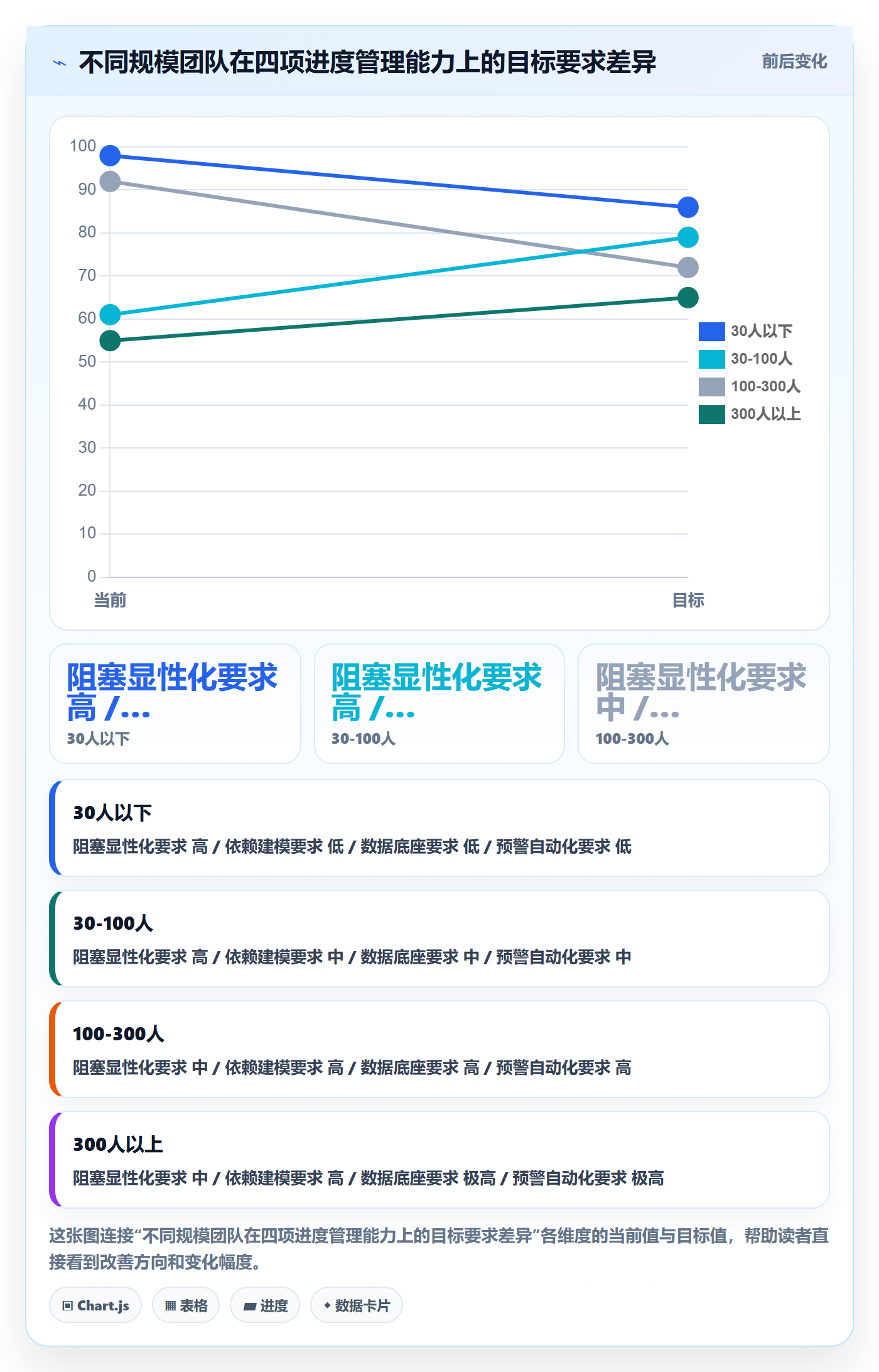 进度管理项目进度教程：企业管理者入门指南，避坑指南