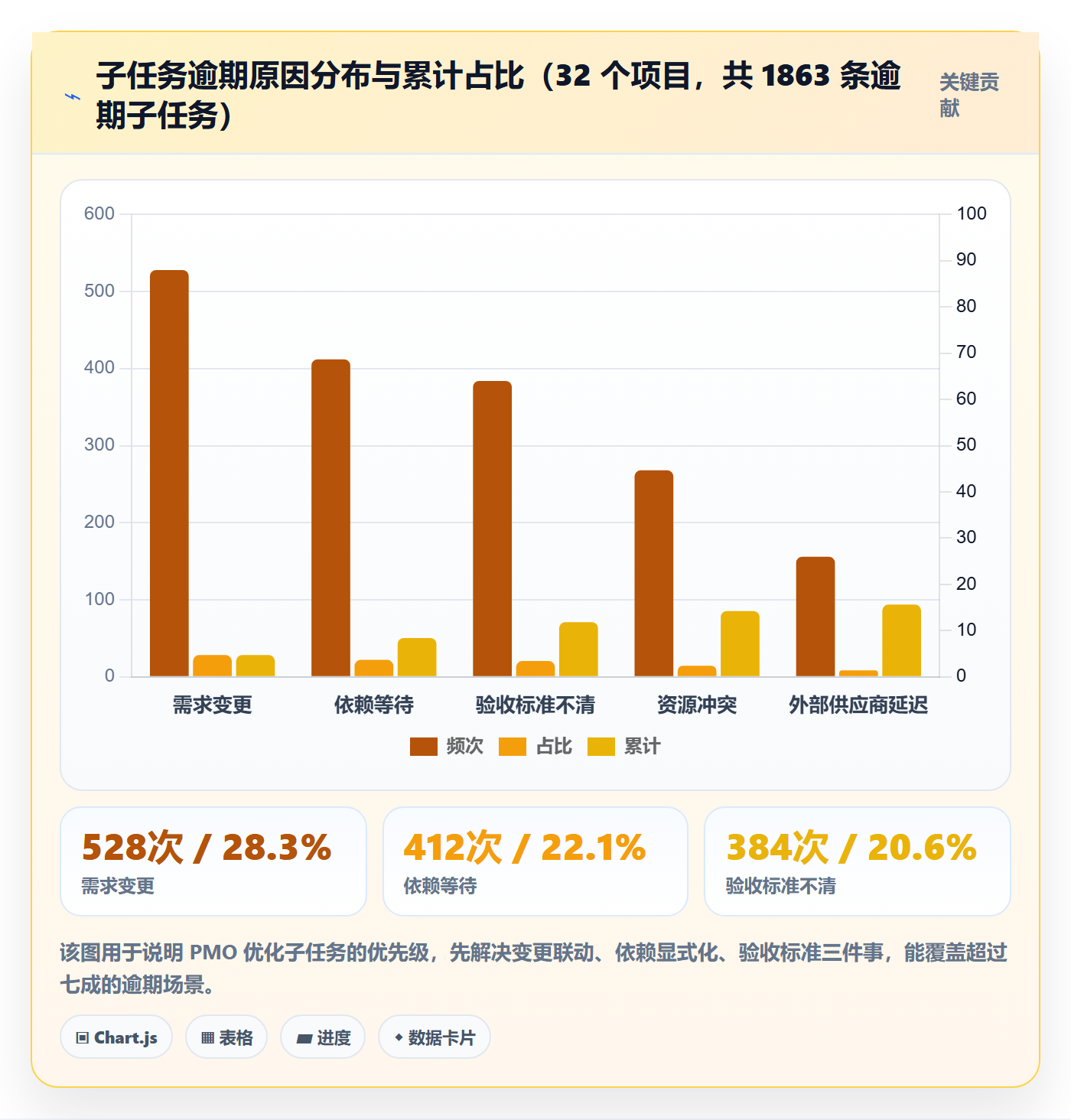 子任务落地方案:PMO开展任务管理的实操方法案例解析