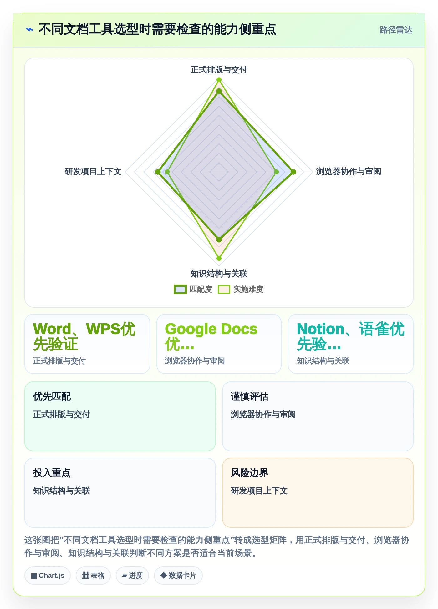 2026年效率之选:6款好的文档工具深度对比与推荐
