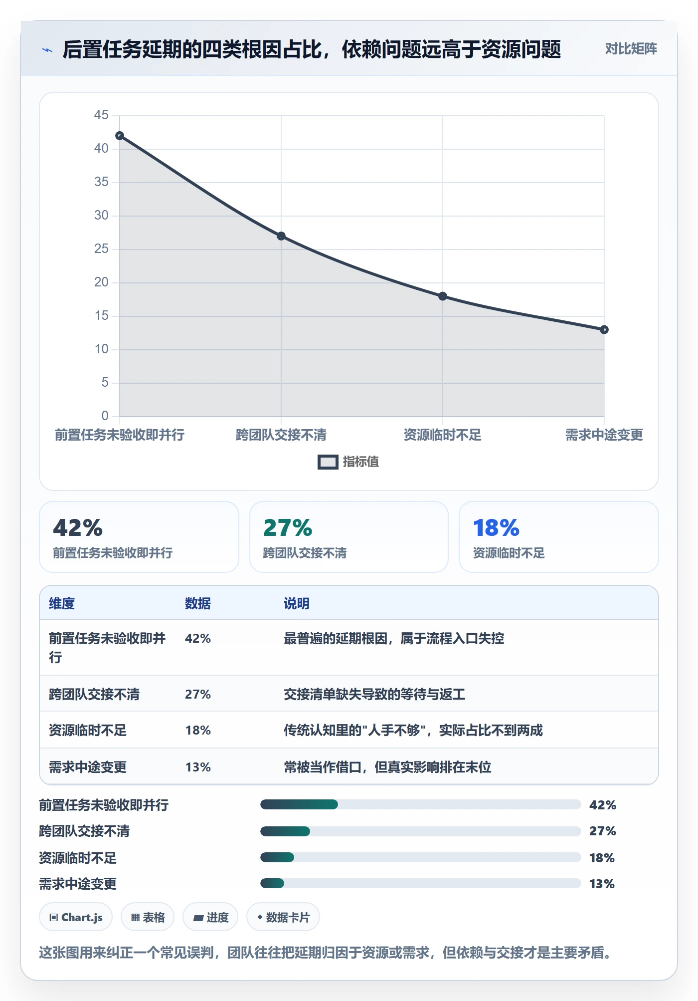 后置任务流程与规范：实施团队任务依赖入门指南关键指标