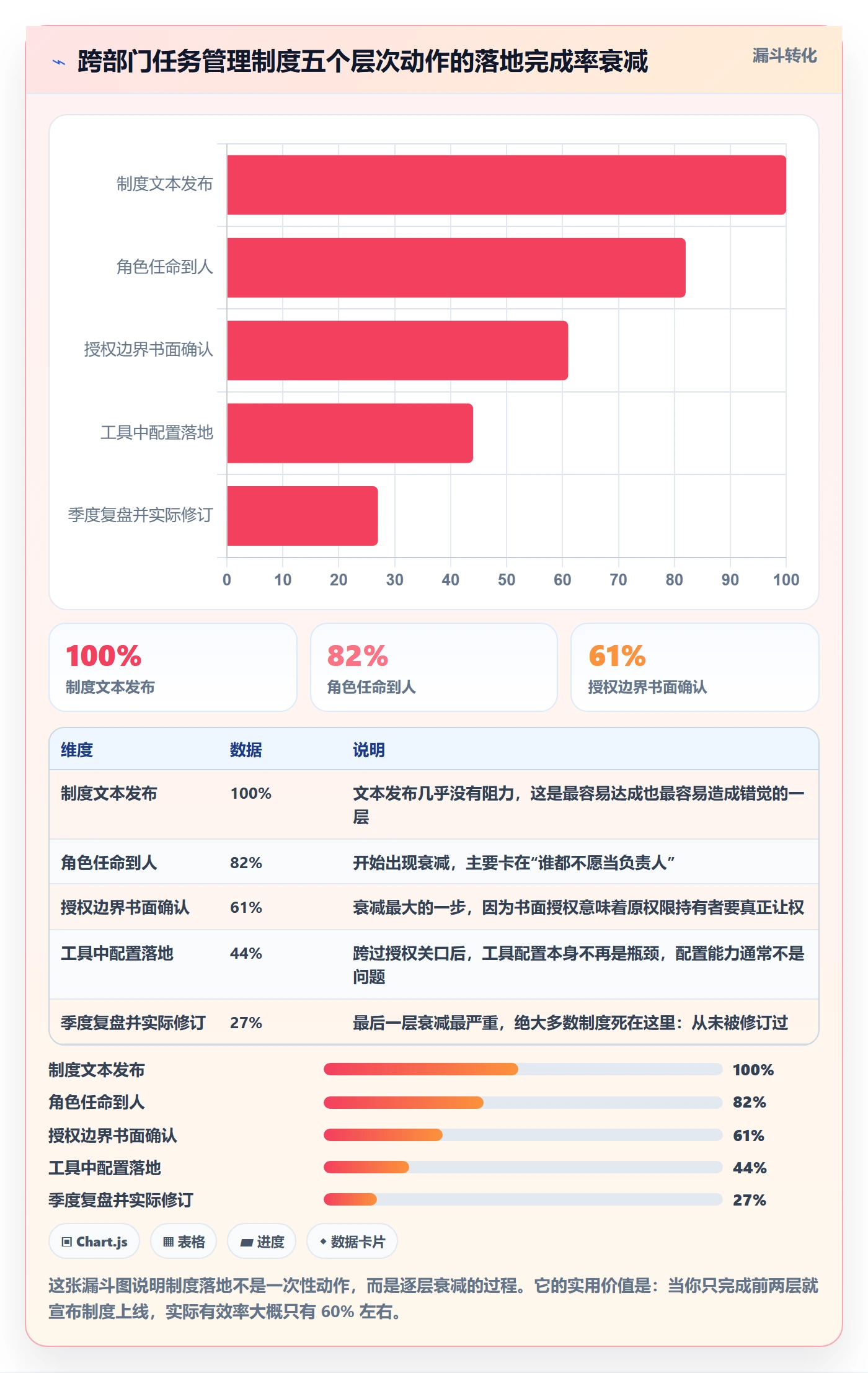 负责人管理方法大全:跨部门团队任务管理制度设计落地清单