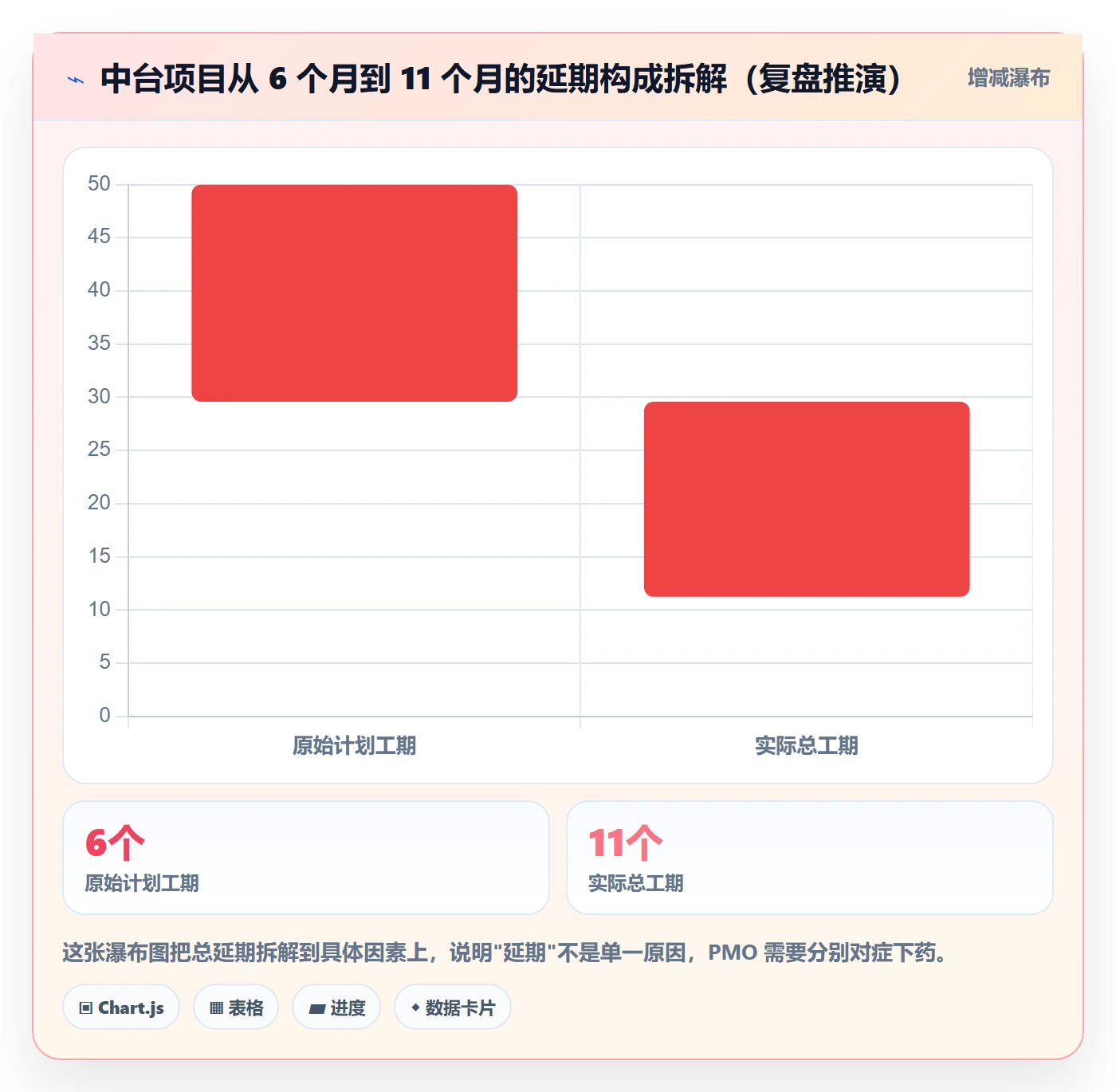 进度管理项目进度全流程:PMO风险控制与一文讲清