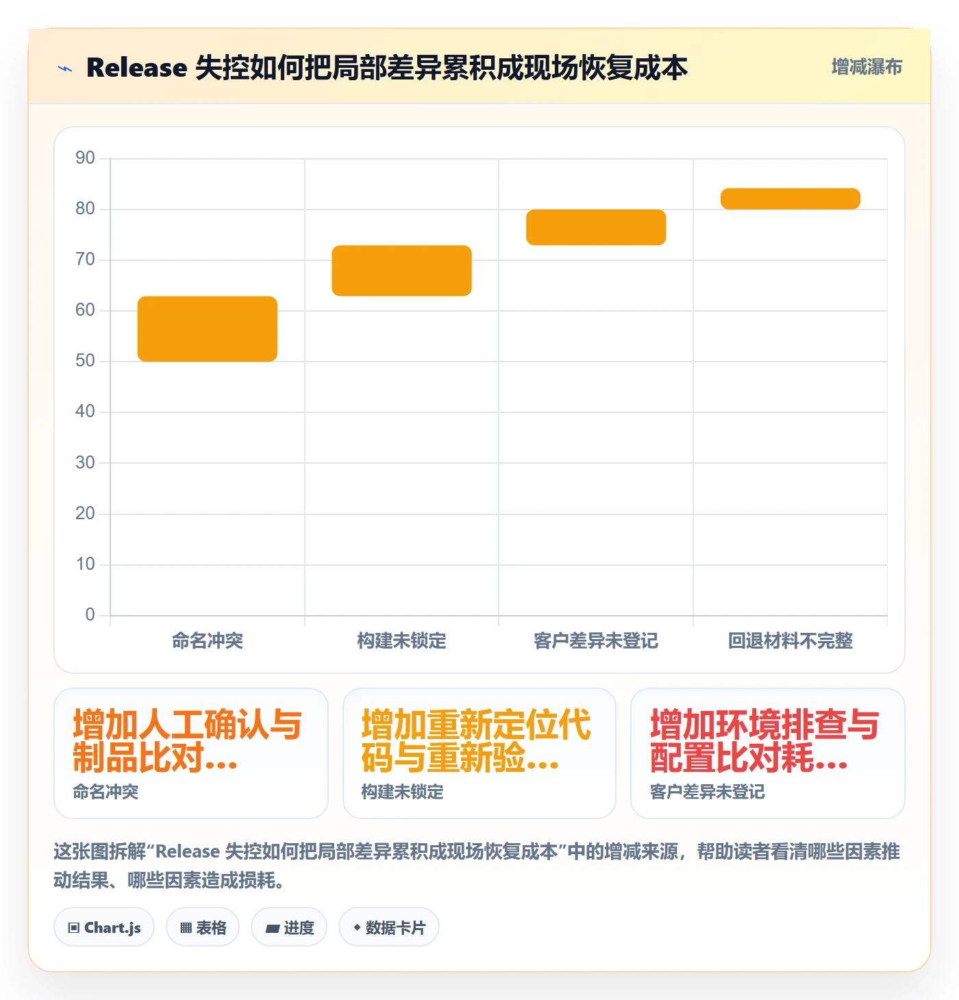 Release最佳实践:实施团队版本管理实操方法,常见问题