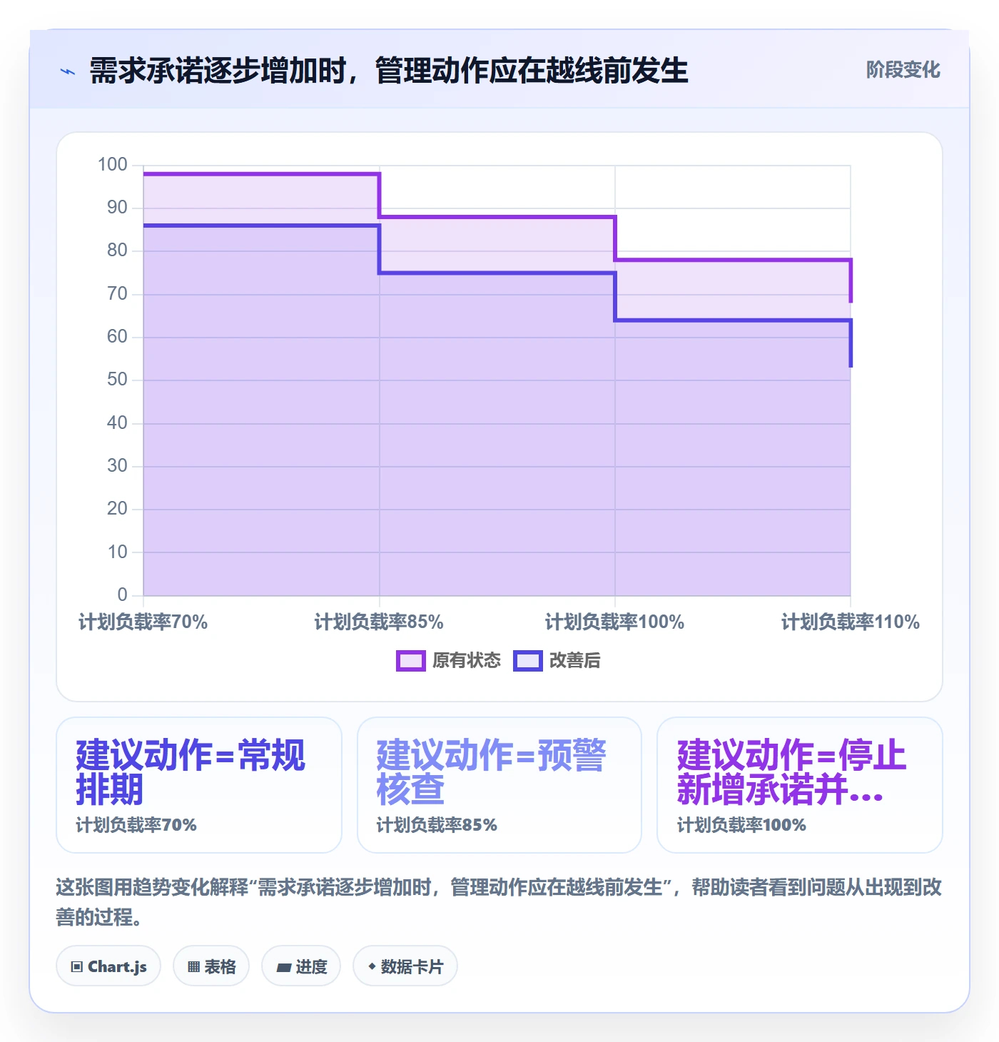 超负荷怎么做？管理层制度设计：资源负载从0到1