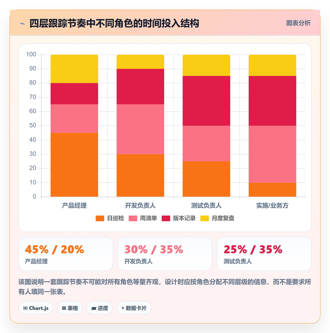 更新记录管理方法大全:产品经理进度跟踪流程优化落地清单