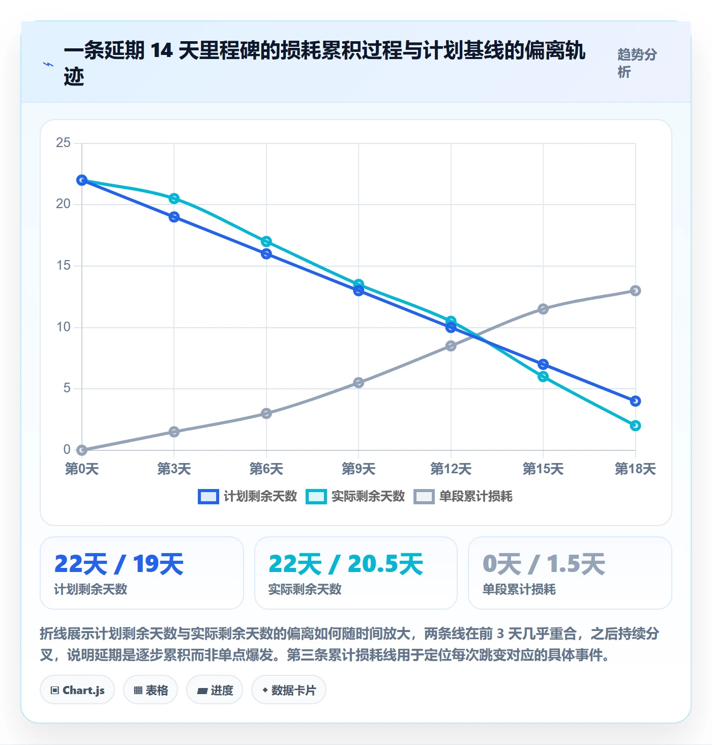 节点延期实操方法：跨部门团队提升里程碑效率的入门指南方法与模板