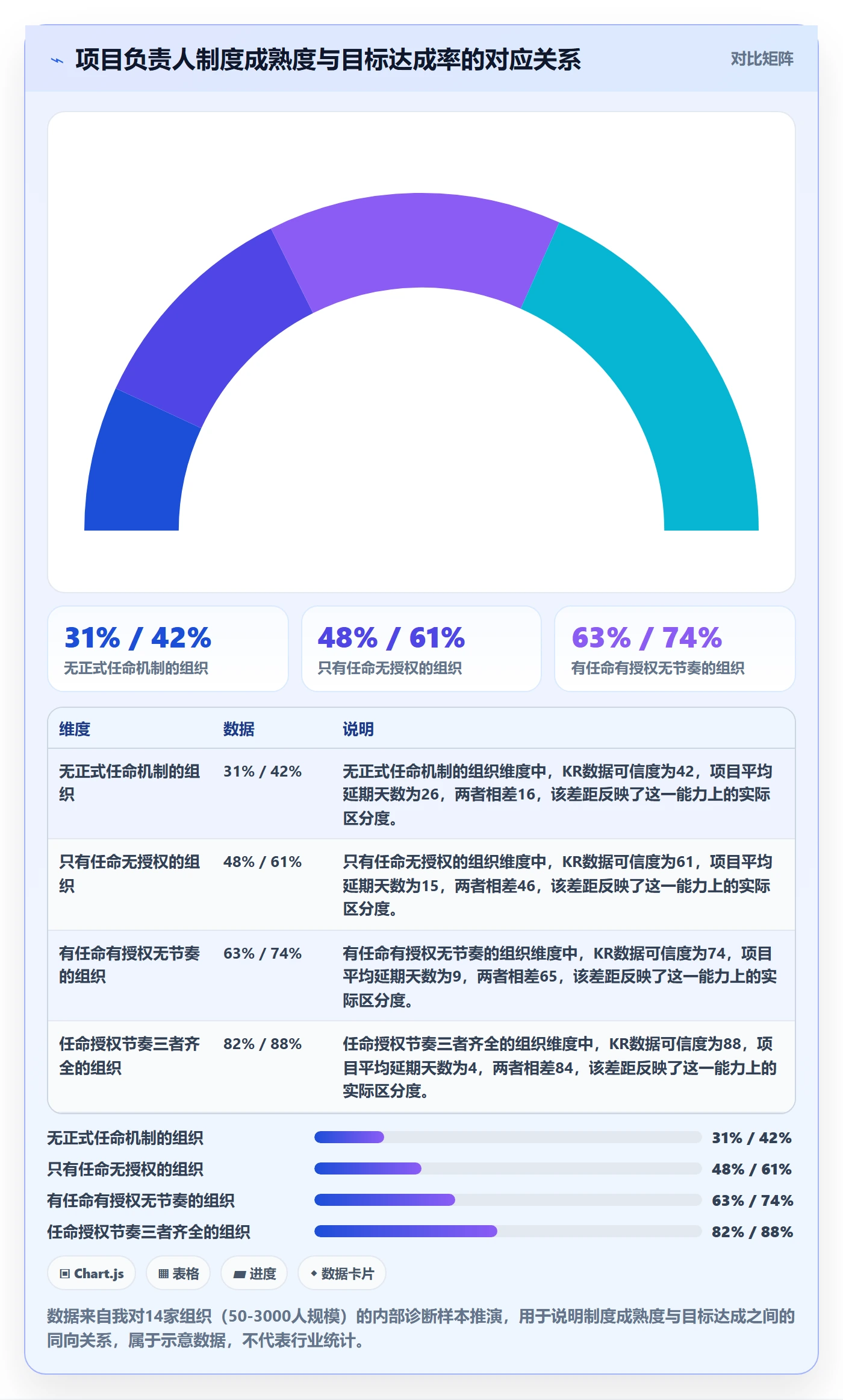 项目目标关键结果教程：项目负责人制度设计，避坑指南