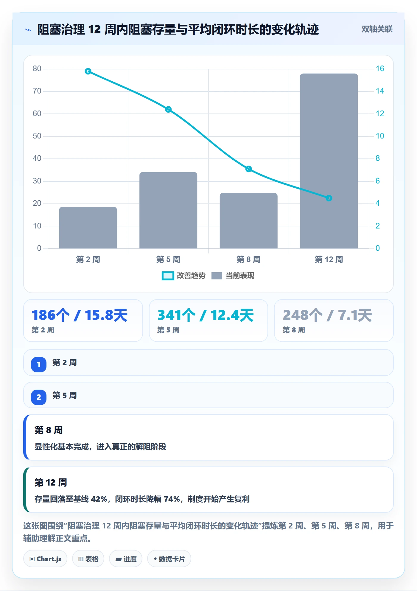 任务执行阻塞教程:PMO制度设计,避坑指南