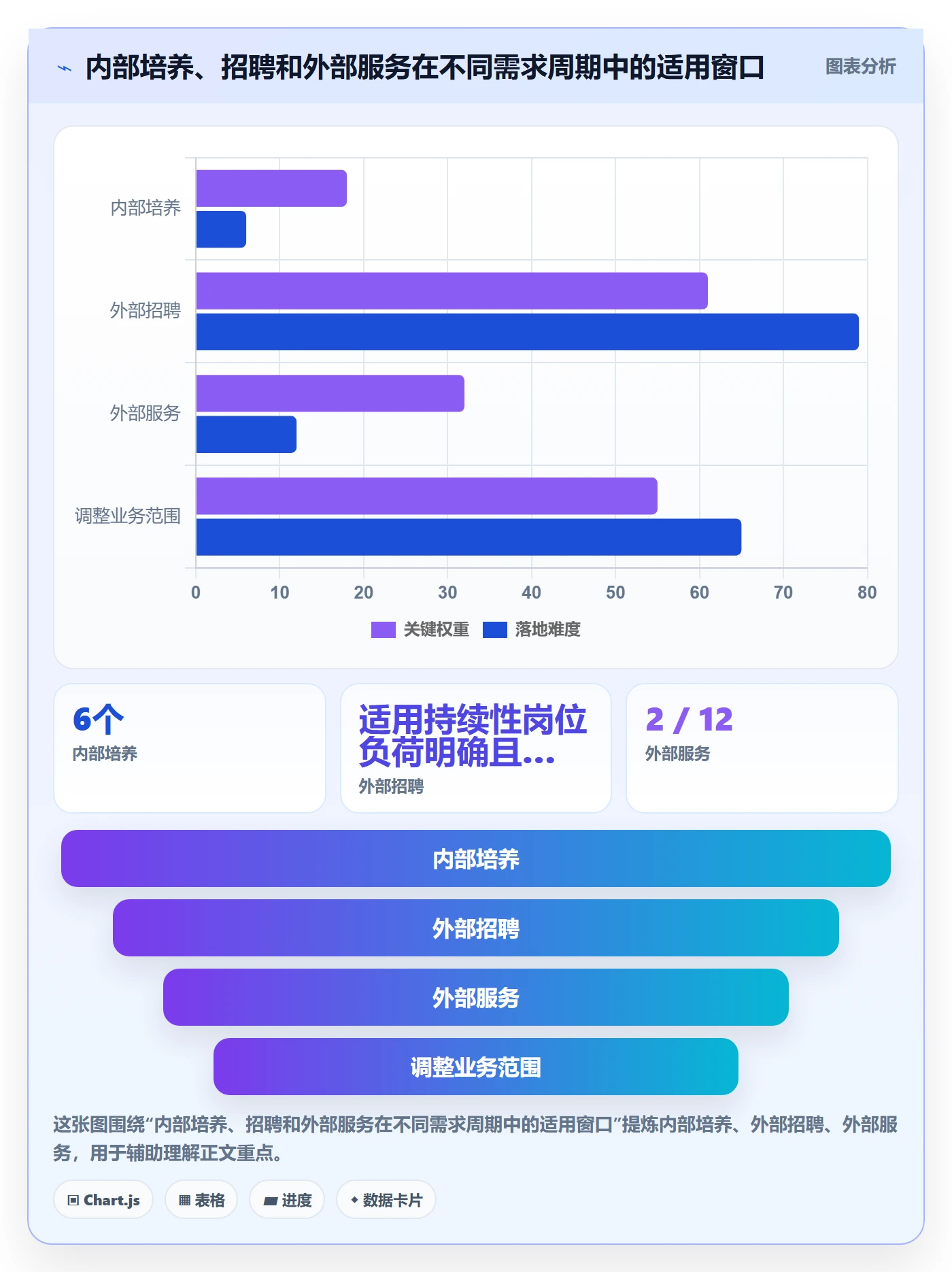 技能管理方法大全：企业管理者资源管理协同管理落地清单