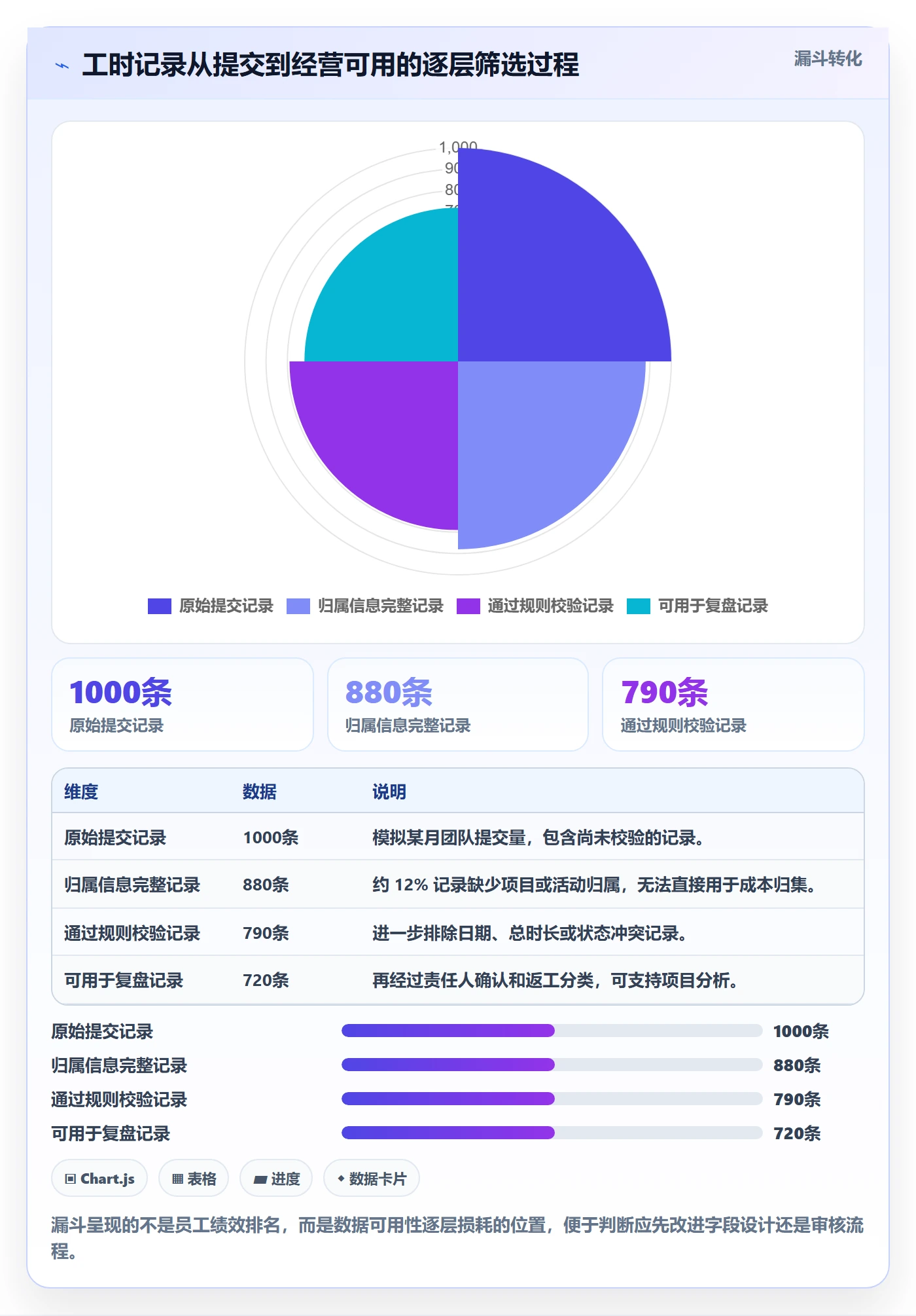 工时审核管理指南：实施团队如何做好工时管理，落地方案全流程