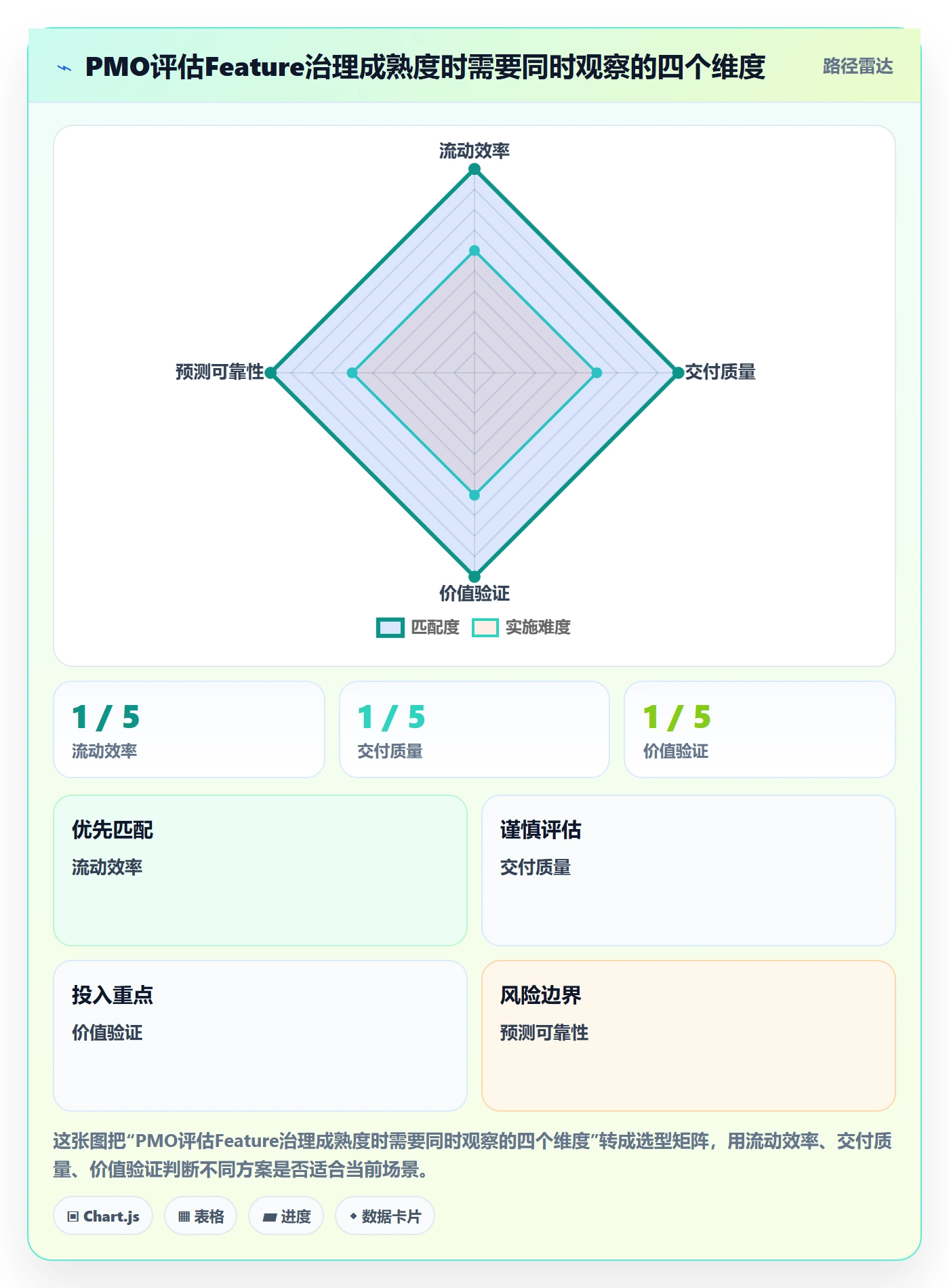 敏捷项目Feature教程：PMO入门指南，避坑指南