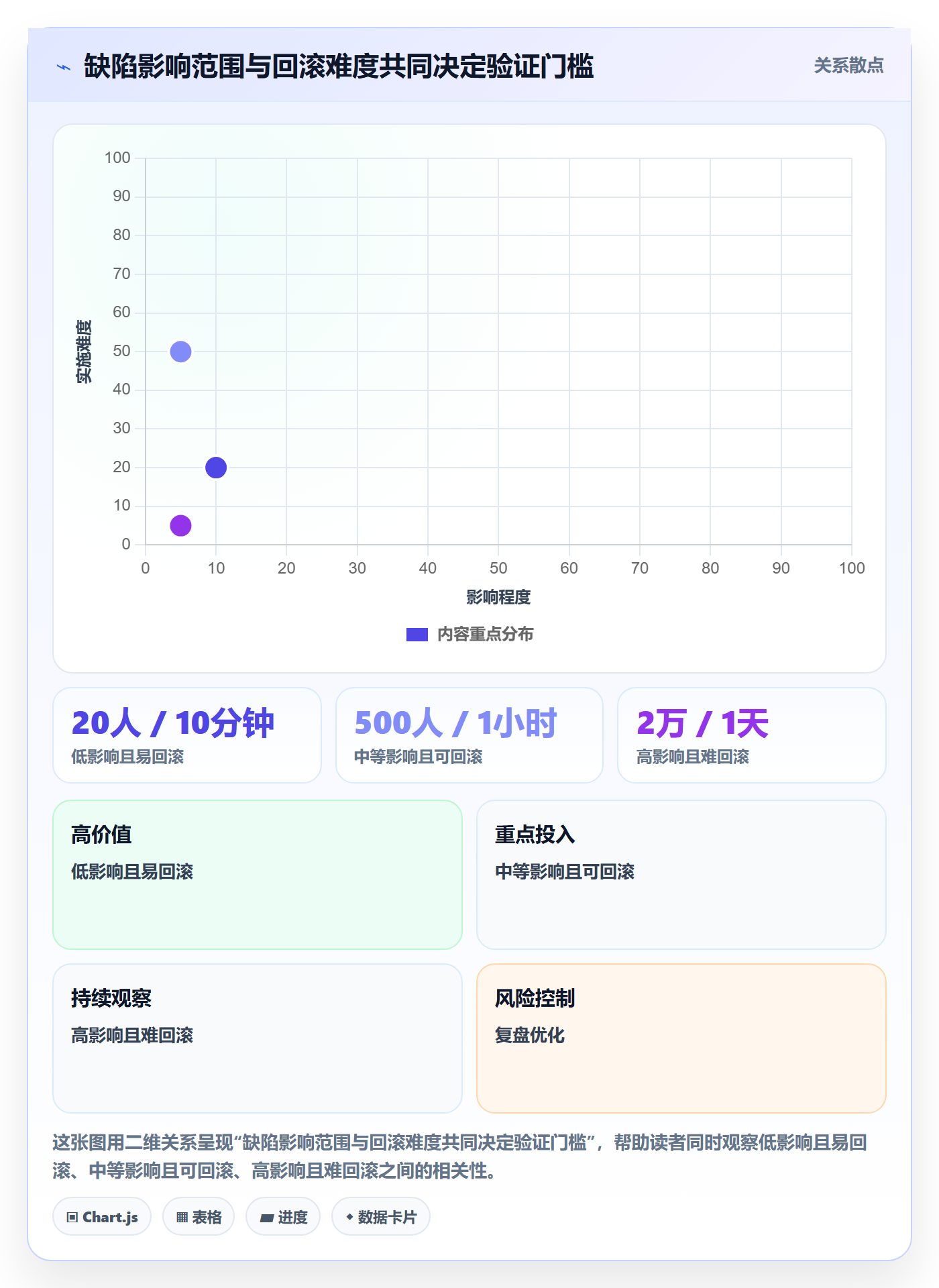 Bug / 缺陷如何做好关闭？研发团队入门指南与操作步骤