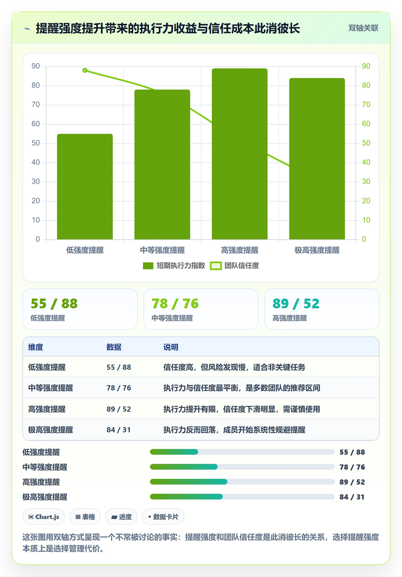 提前提醒怎么做?项目成员风险控制:任务提醒从0到1