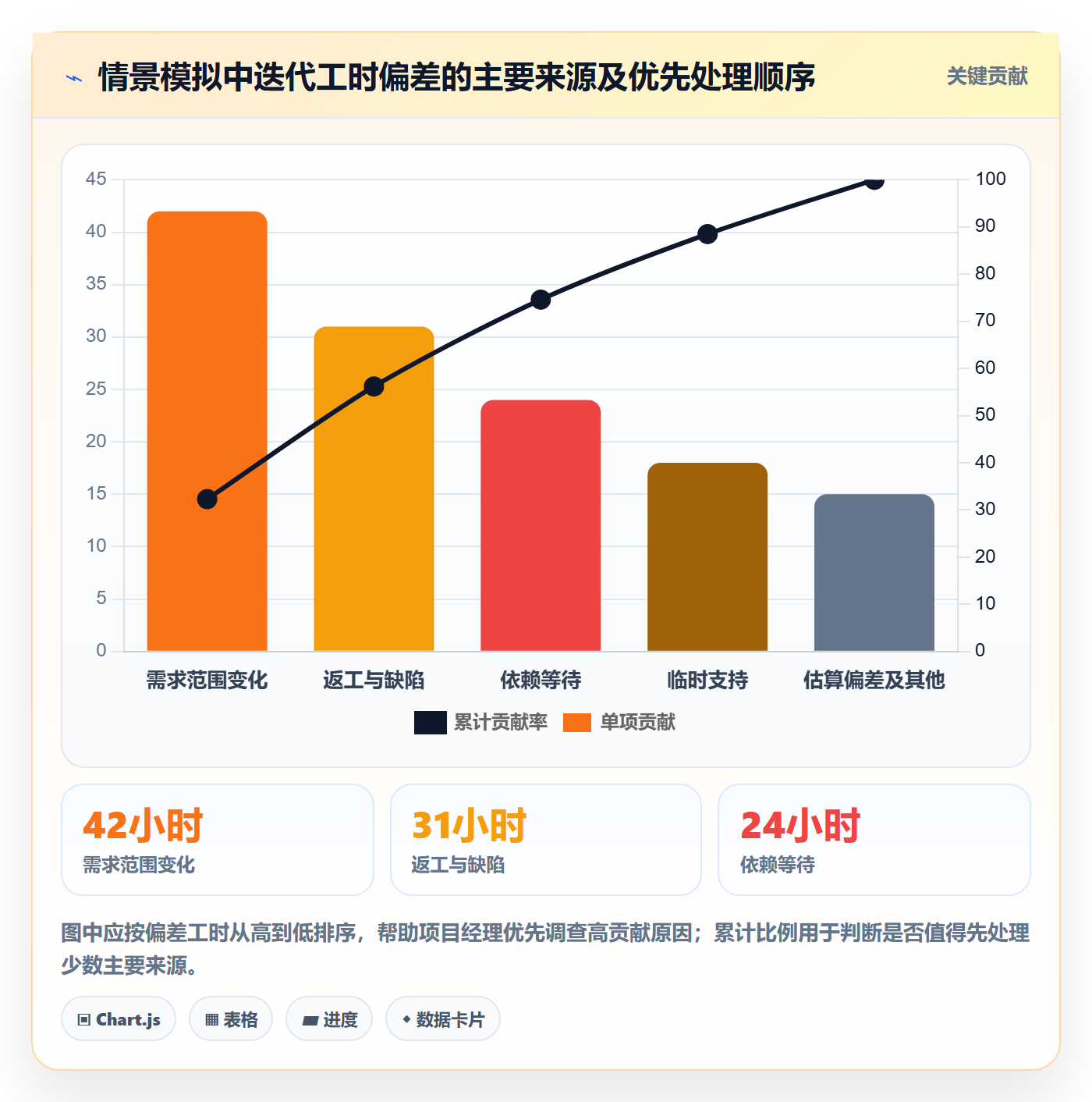 工时落地方案：项目经理开展工时管理的协同管理案例解析