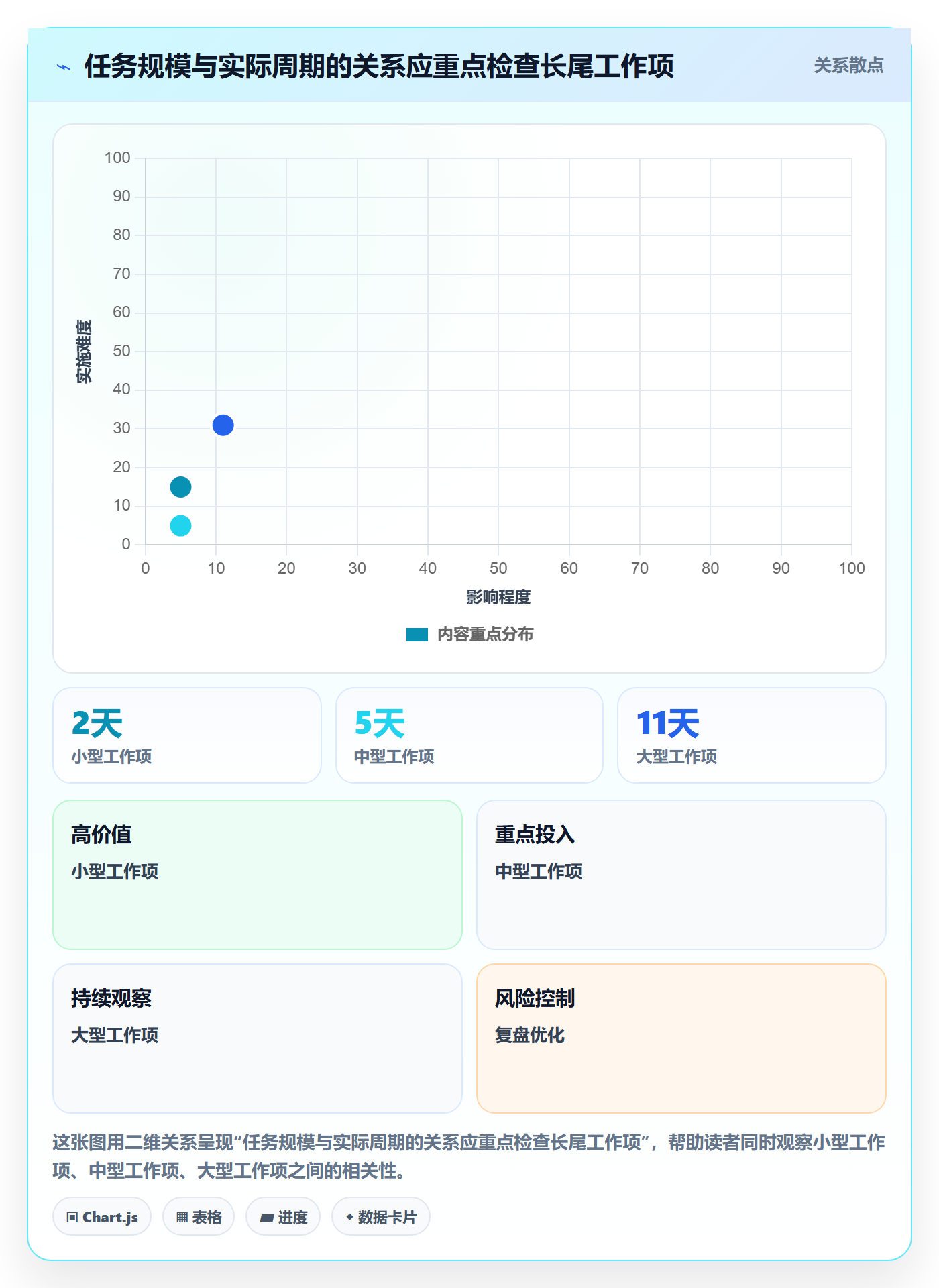 Sprint管理指南：企业管理者如何做好迭代管理，入门指南全流程