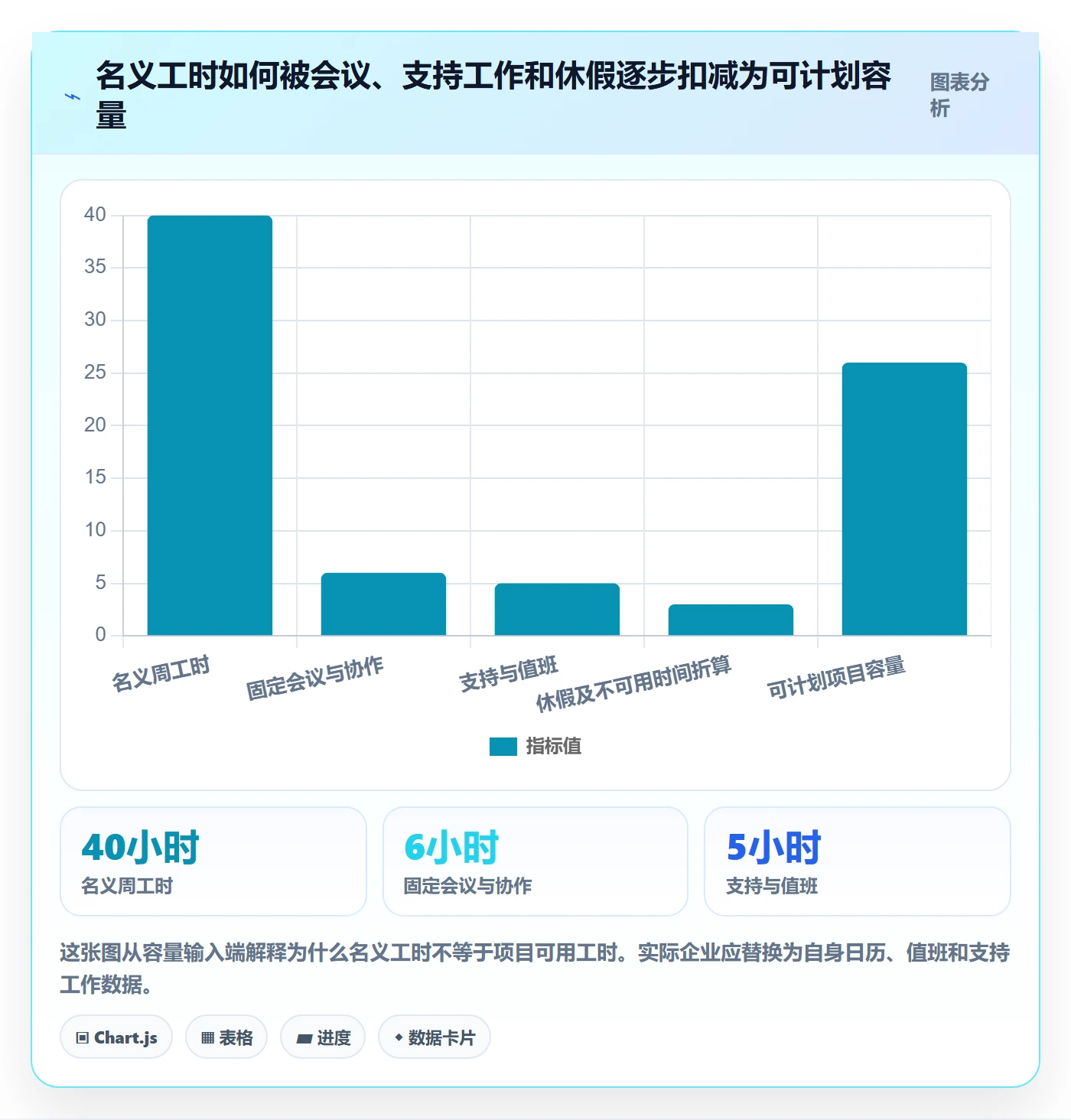 资源负载工作负载全流程：PMO落地方案与一文讲清