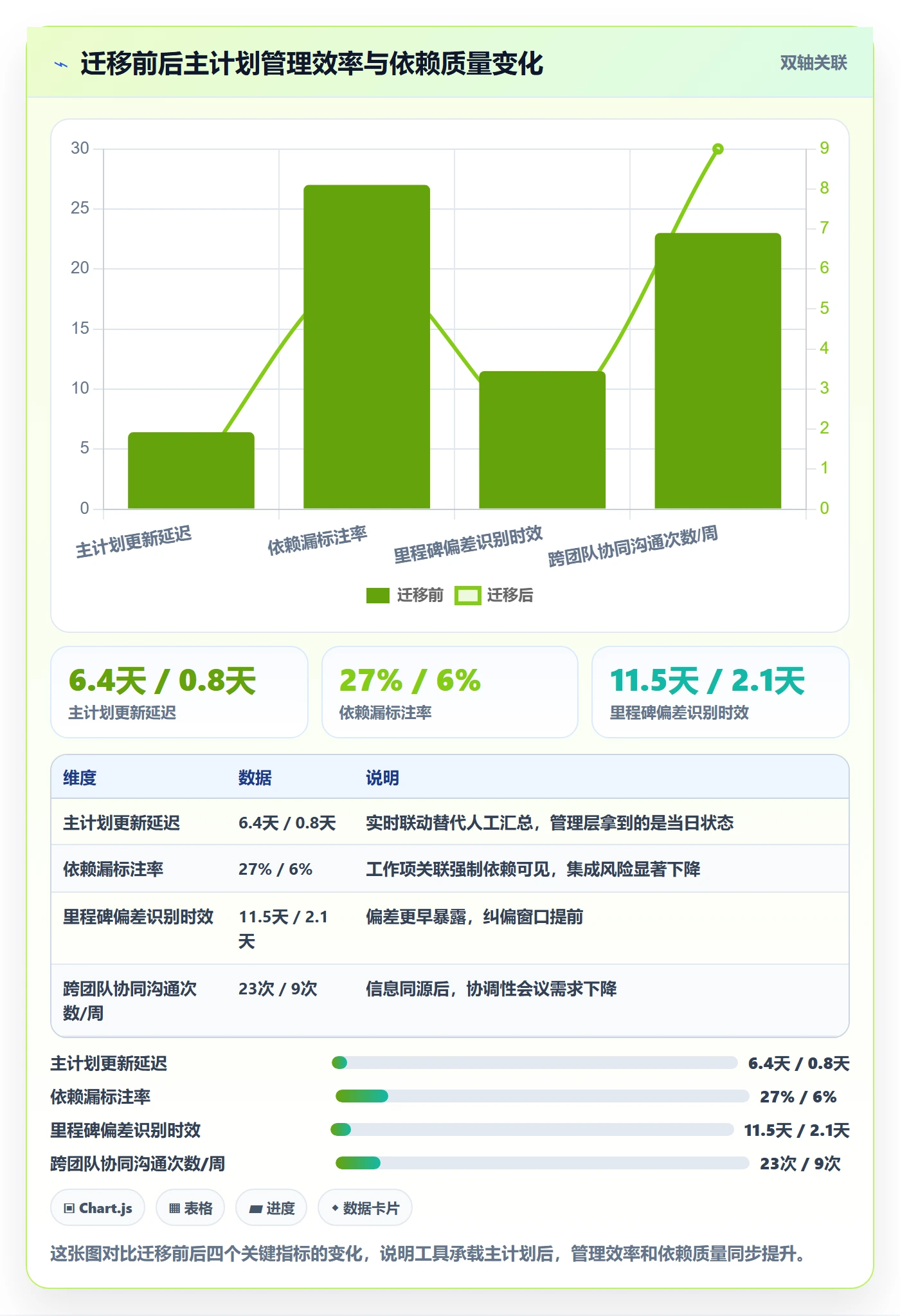 项目规划主计划教程:管理层入门指南,避坑指南