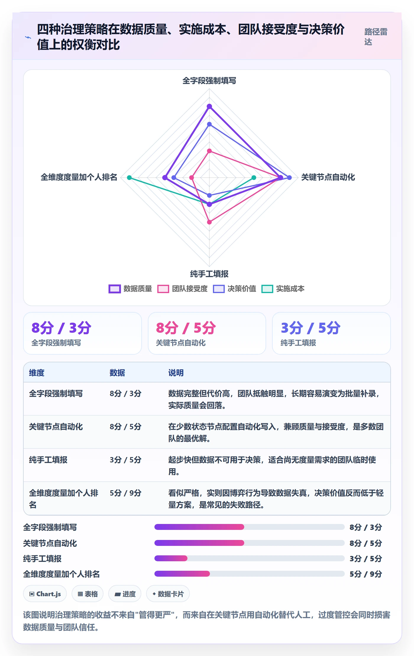 任务属性如何做好实际工期?管理层效率提升与操作步骤