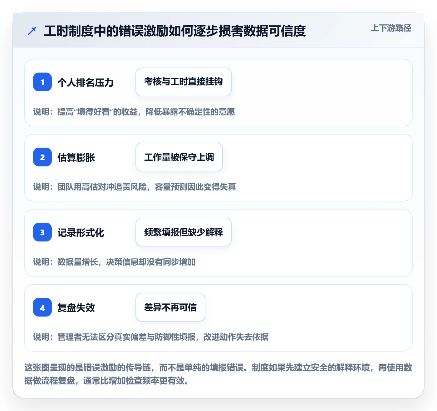计划工时实操方法:产品经理提升工时管理效率的制度设计方法与模板