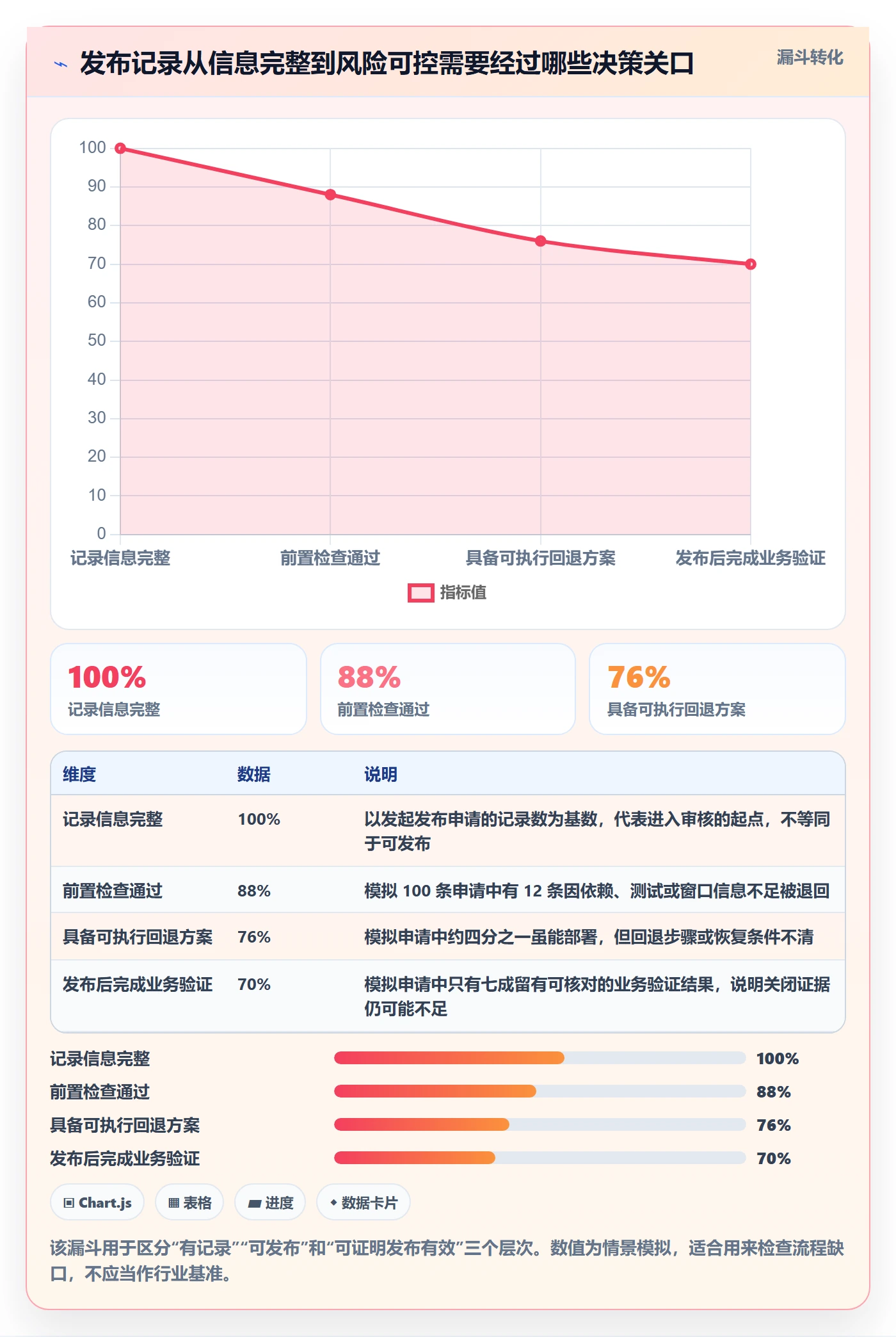 发布记录管理方法大全：项目负责人发布管理风险控制落地清单