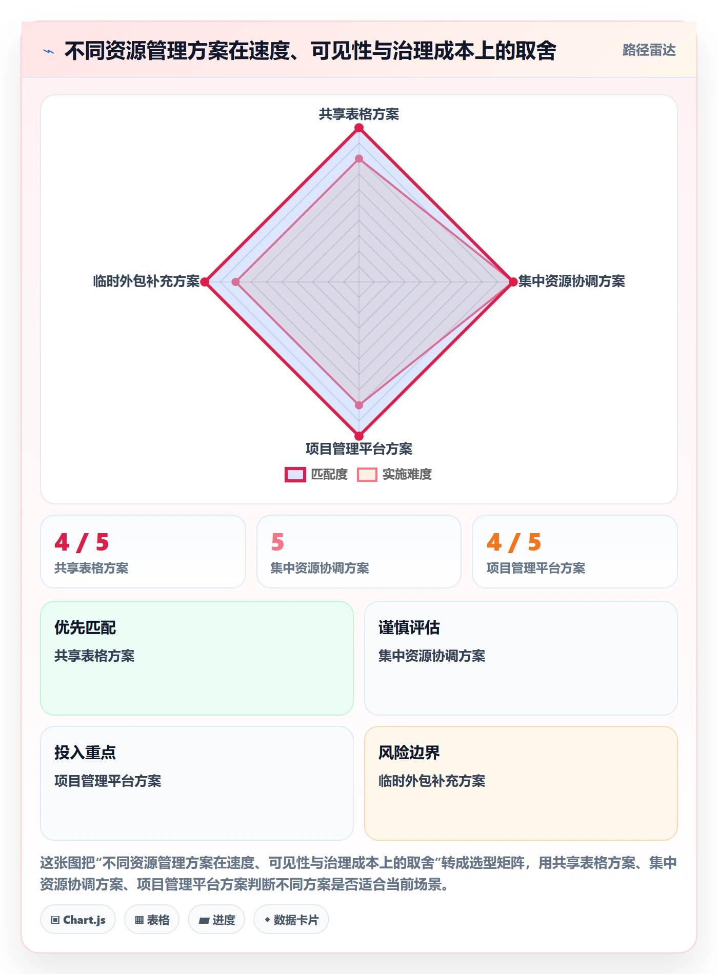 资源管理团队全流程:项目经理入门指南与一文讲清