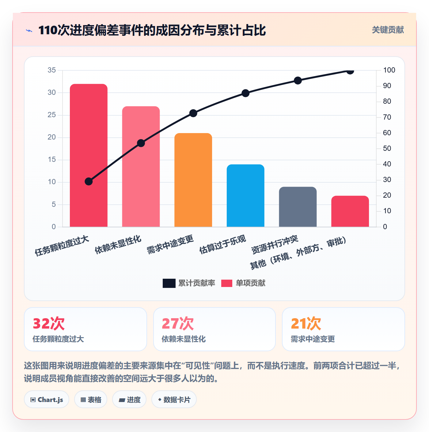实际进度管理指南:项目成员如何做好进度管理,协同管理全流程