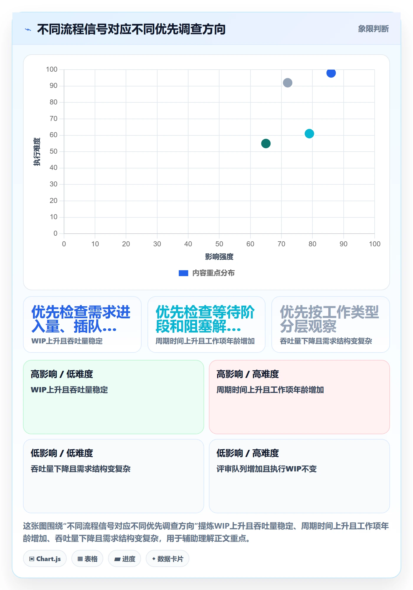 Kanban流程与规范:PMO看板流程优化关键指标