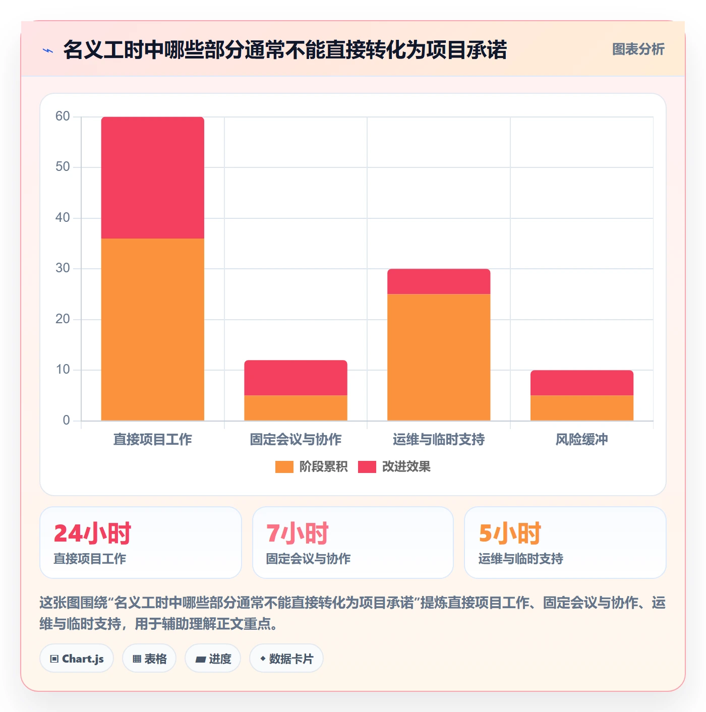 资源管理如何做好团队？项目成员落地方案与操作步骤