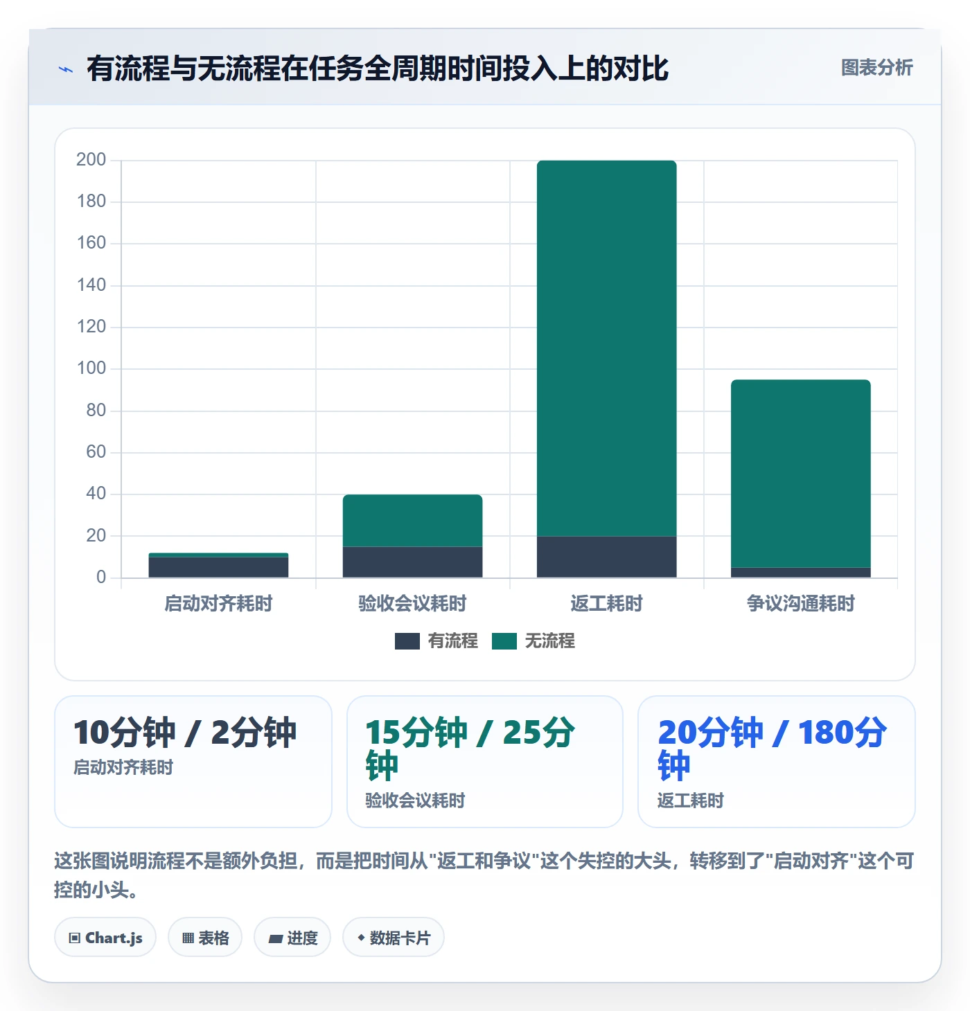 确认完成管理指南:项目负责人如何做好任务验收,入门指南全流程