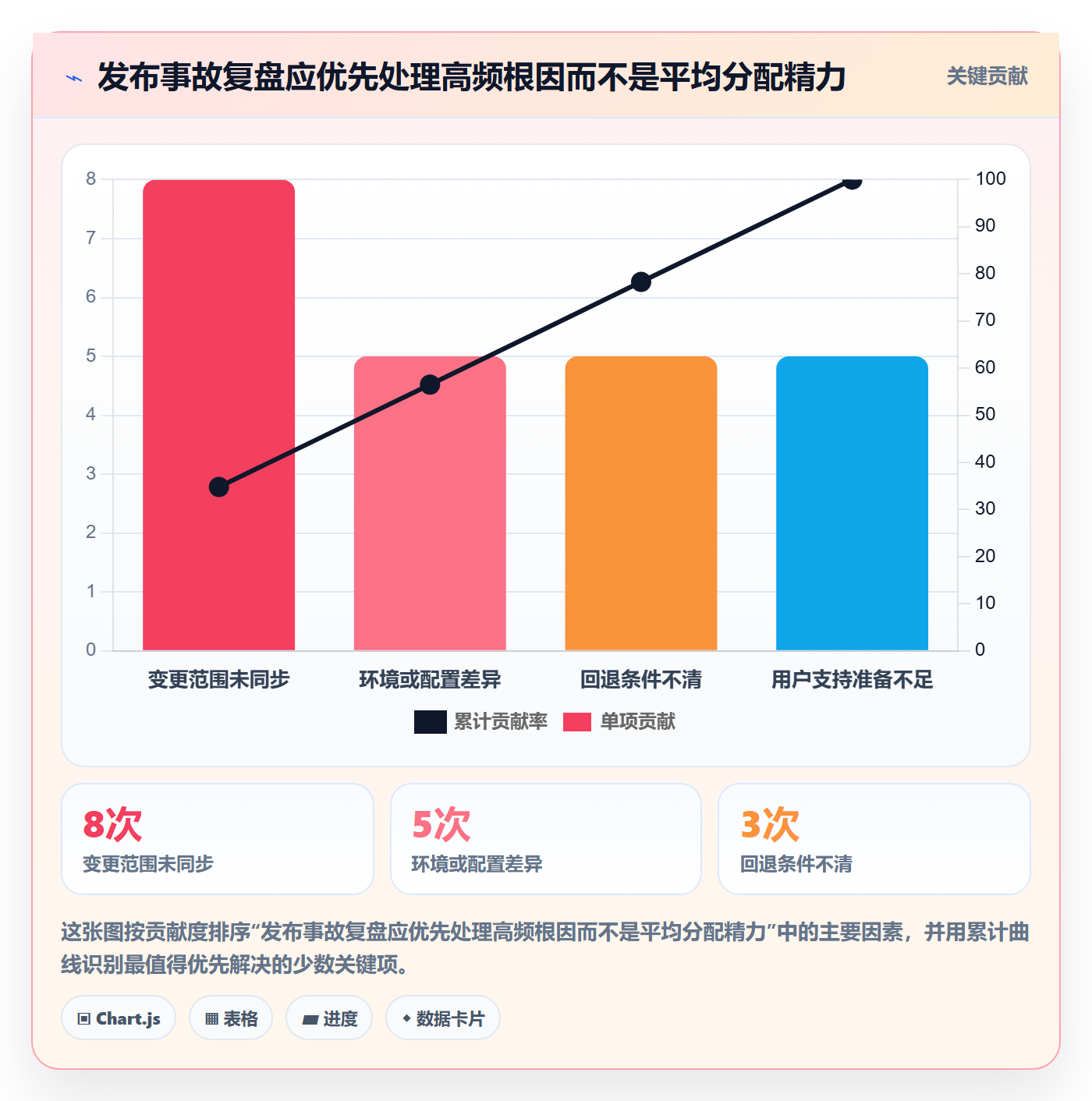 发布管理发布教程:产品经理效率提升,避坑指南
