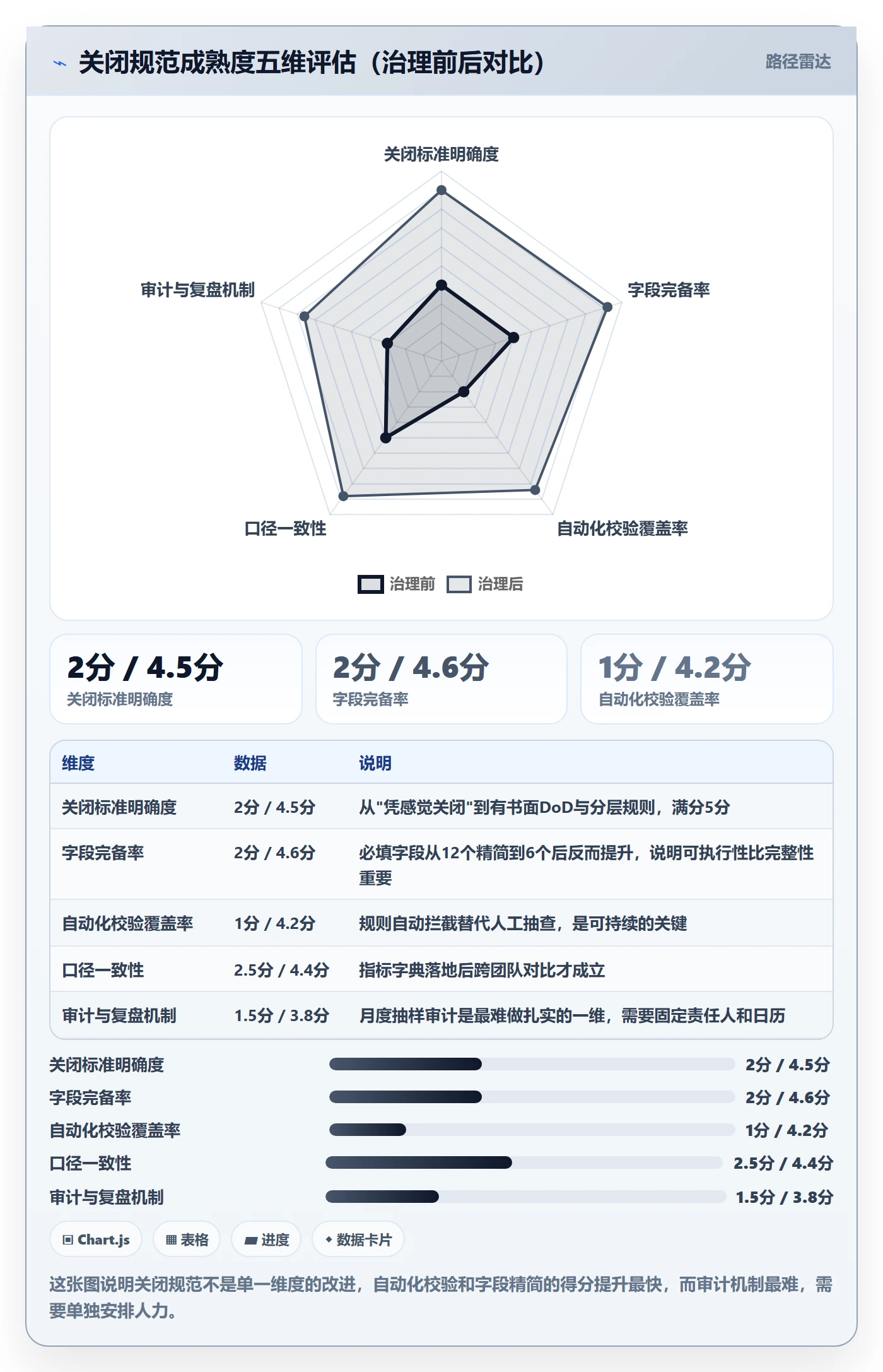 关闭最佳实践:研发团队任务执行数据分析,常见问题