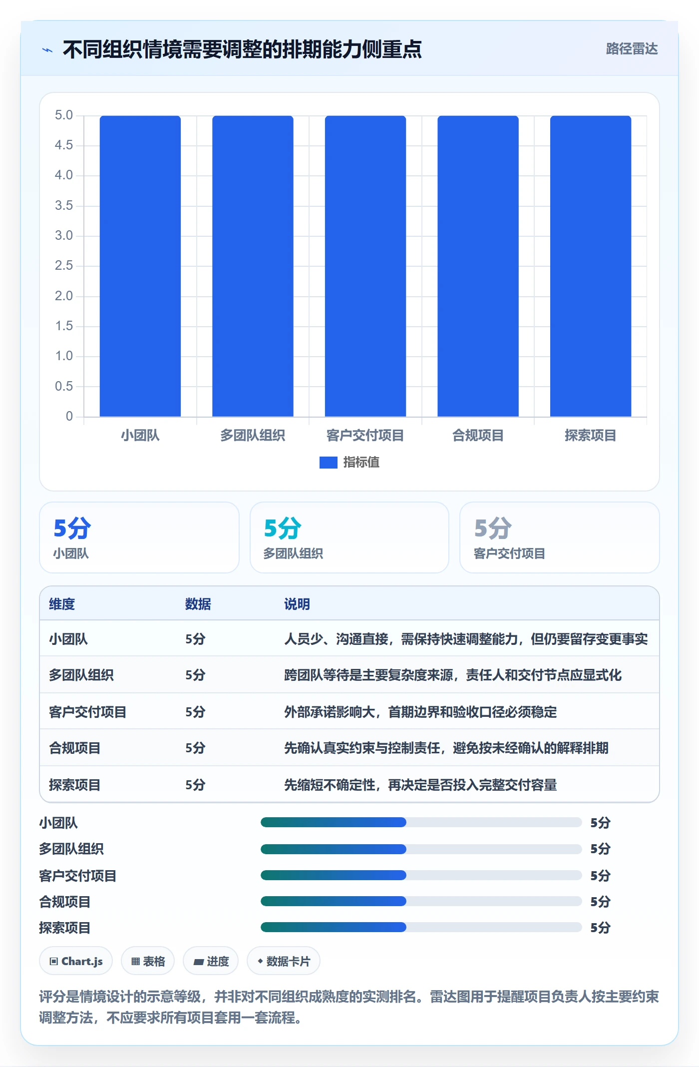 需求排期需求排期全流程:项目负责人协同管理与一文讲清